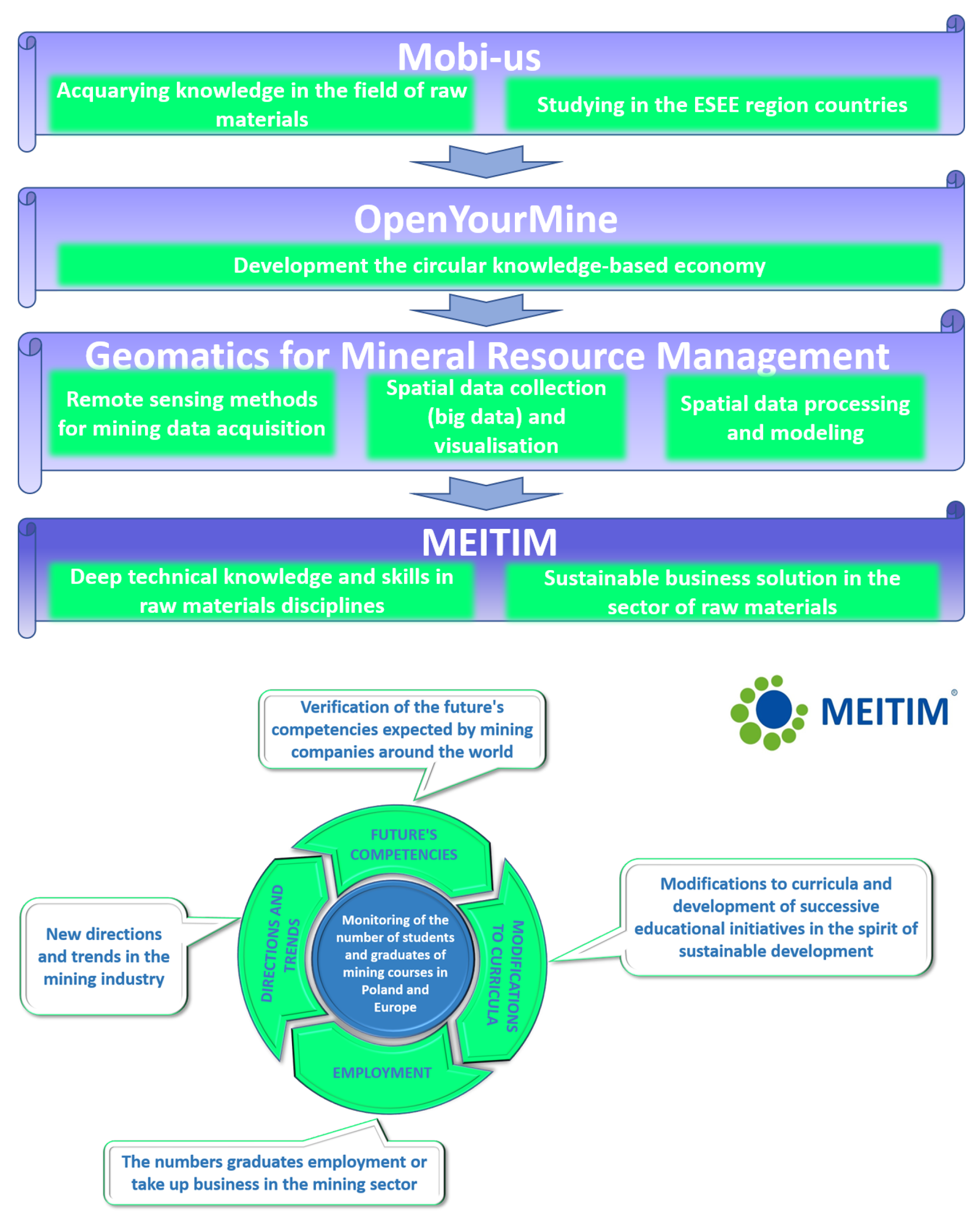 Sustainability 13 01393 g011