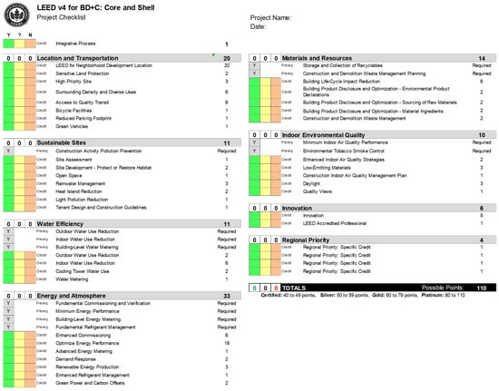 Sustainability 13 01395 g001