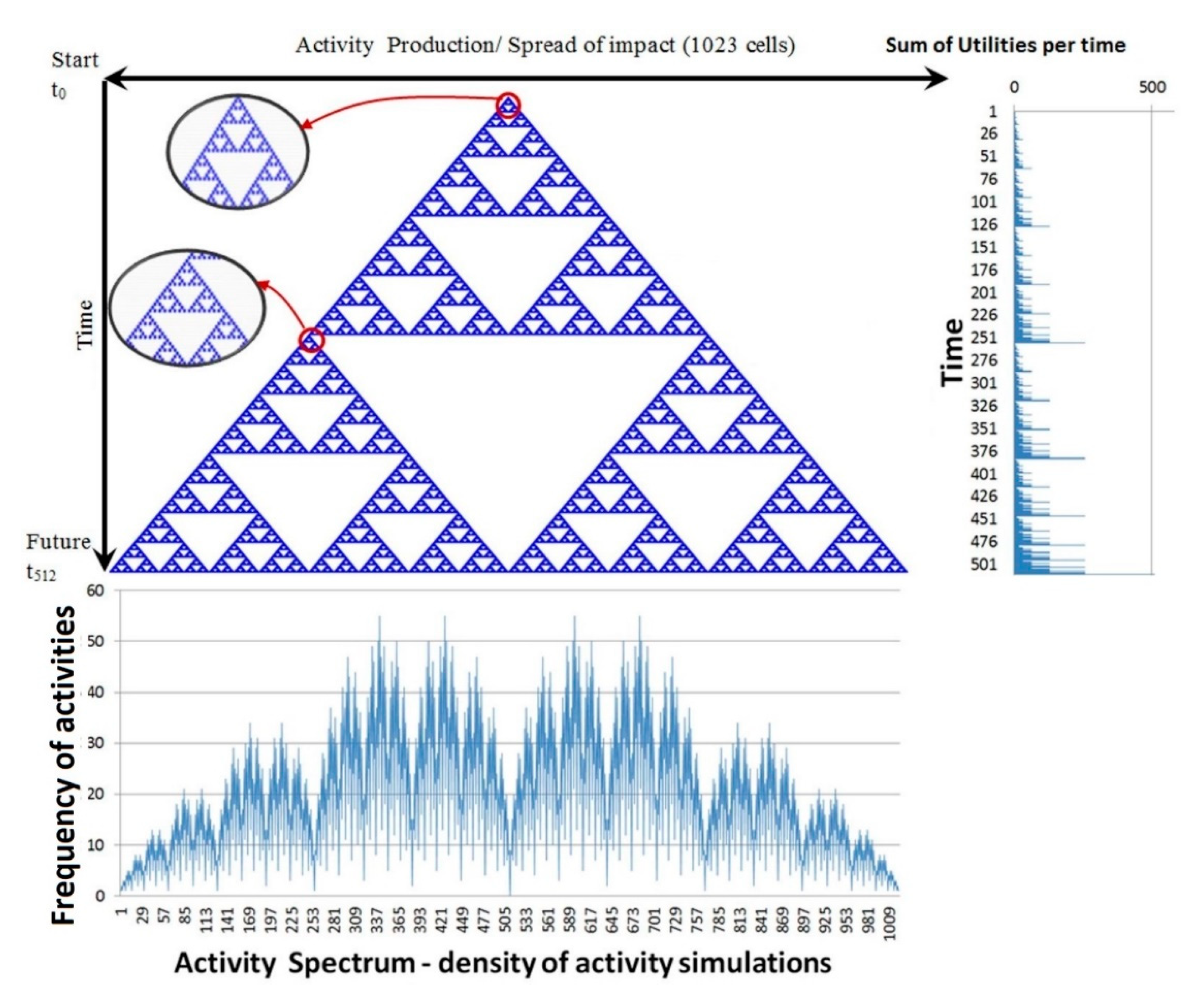 Sustainability 13 01396 g002