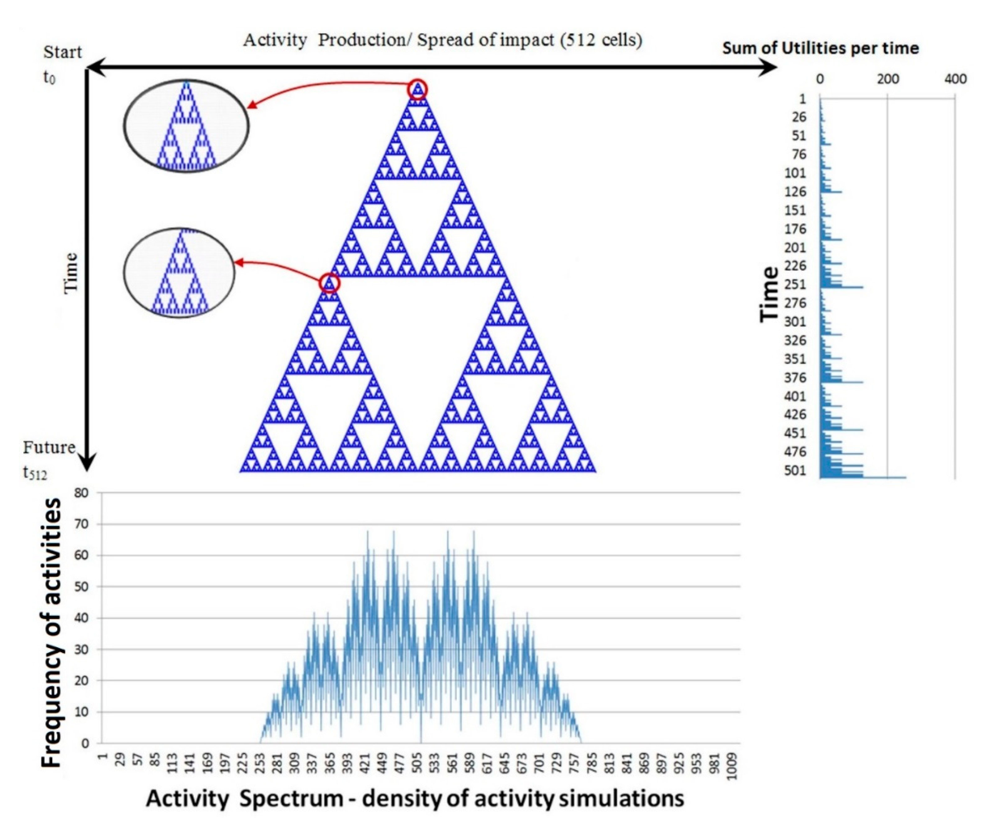 Sustainability 13 01396 g003