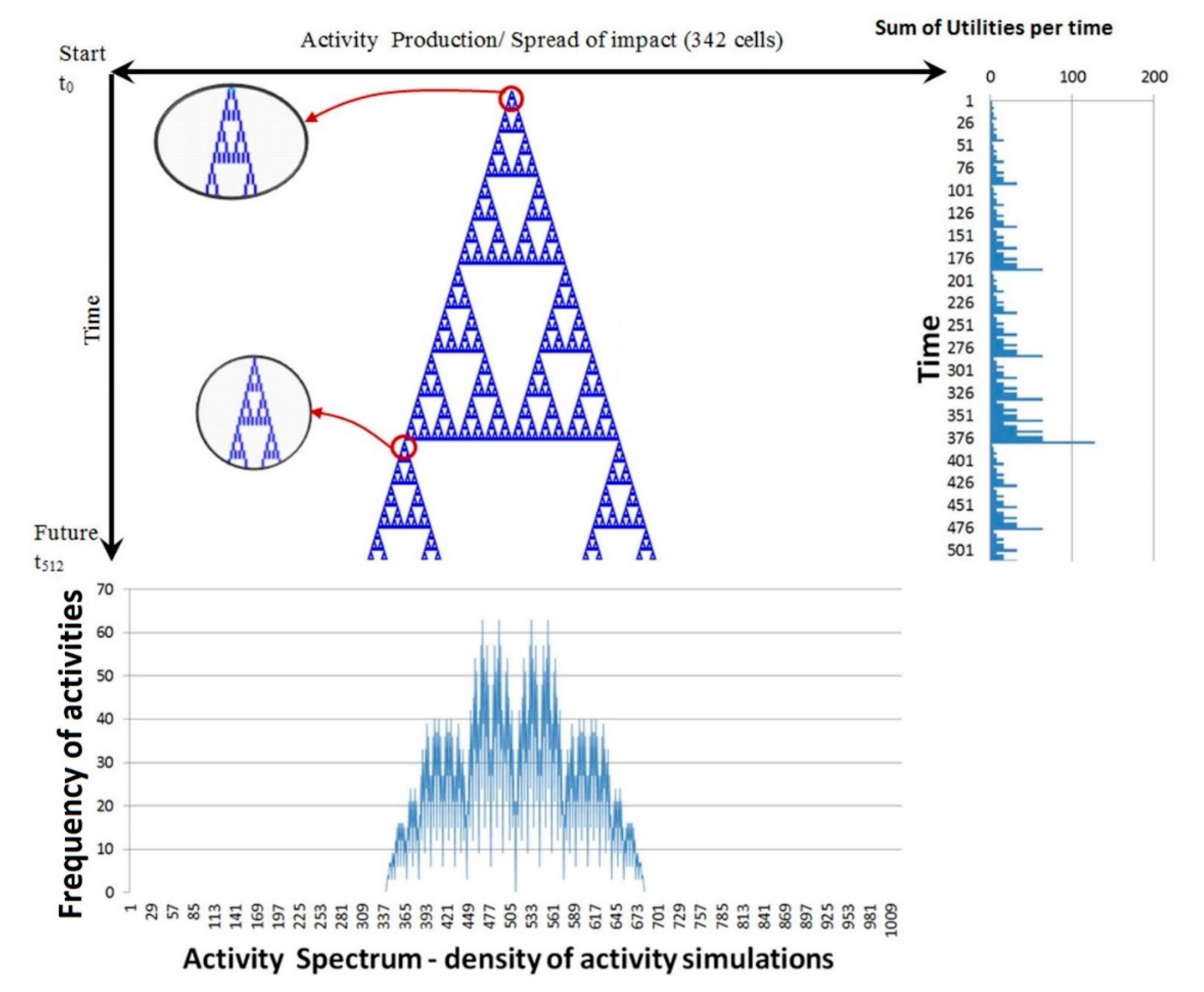 Sustainability 13 01396 g005