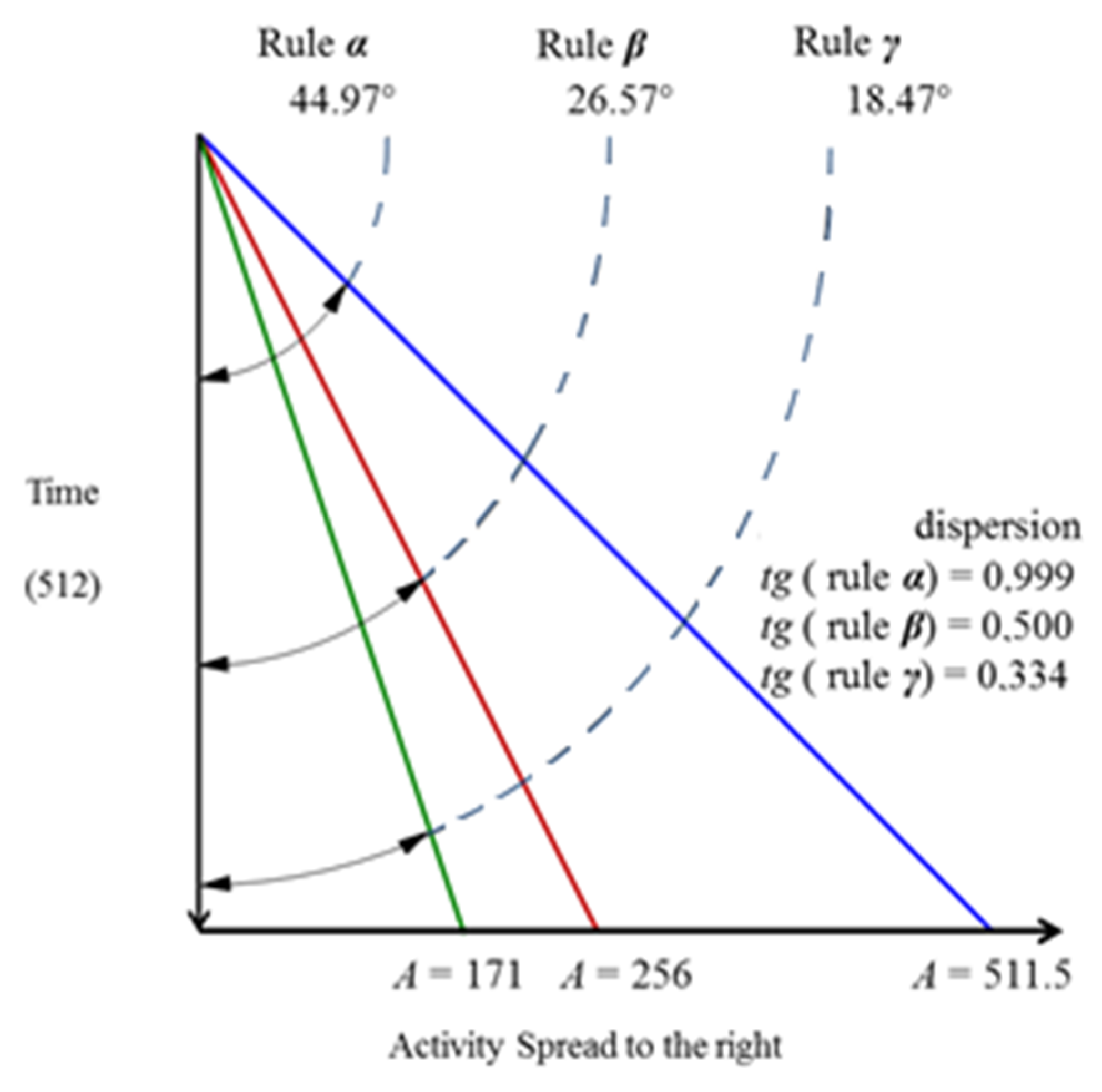 Sustainability 13 01396 g006