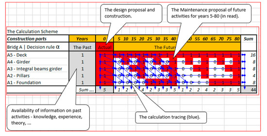 Sustainability 13 01396 g0a2