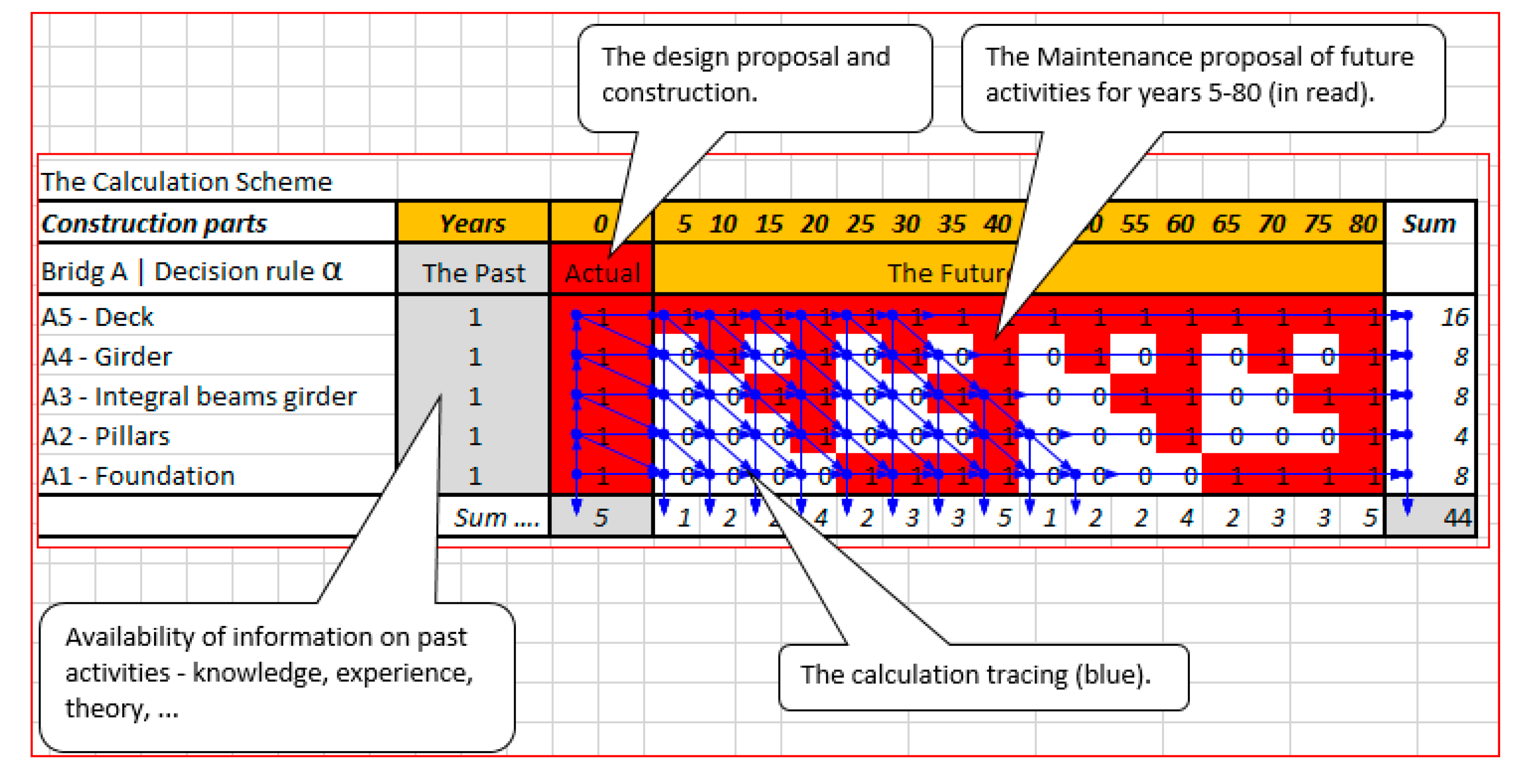 Sustainability 13 01396 g0a2