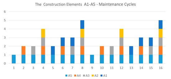 Sustainability 13 01396 g0a4