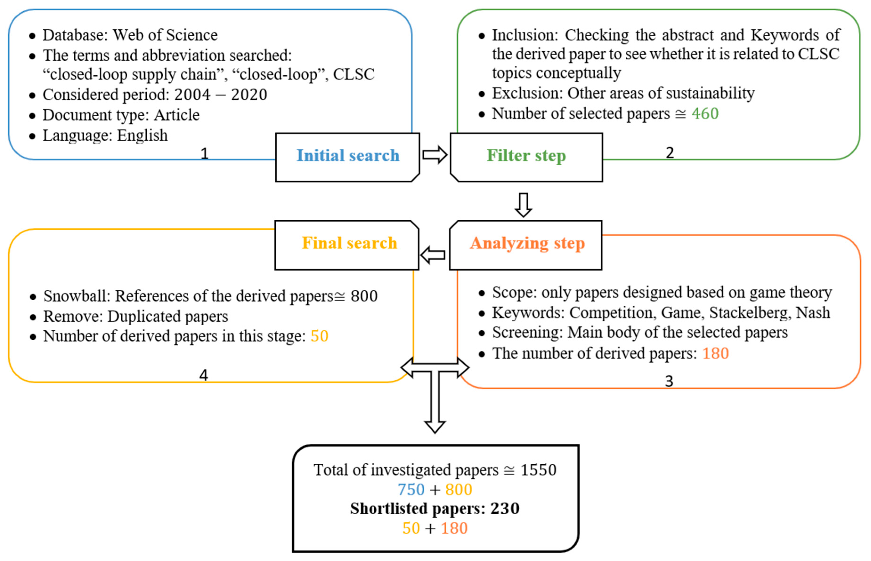 Sustainability 13 01397 g001