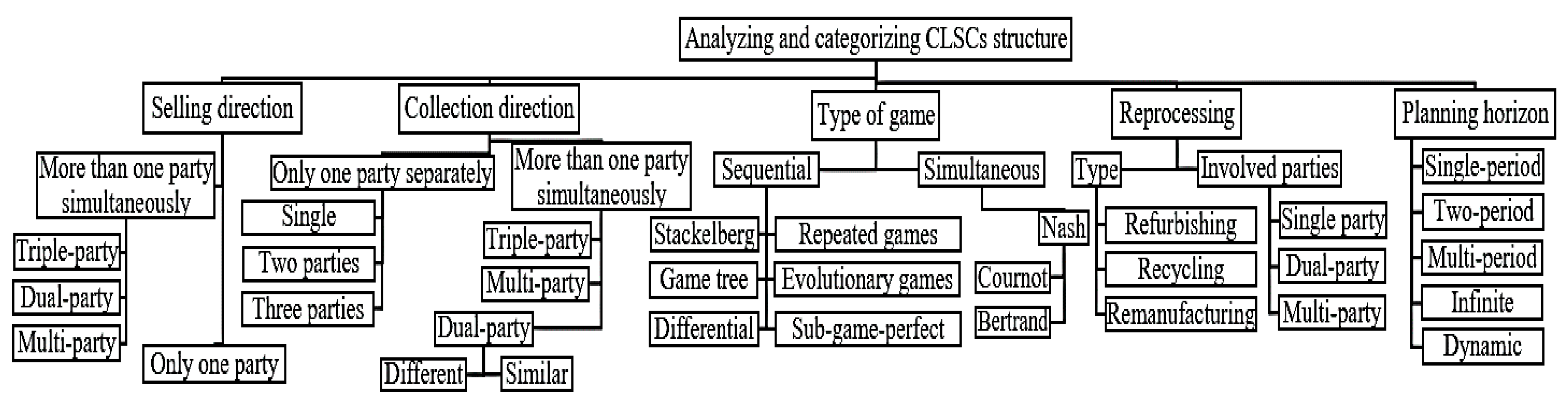 Sustainability 13 01397 g005