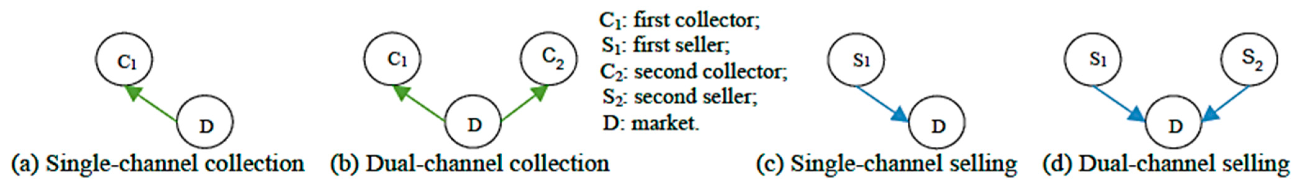Sustainability 13 01397 g006