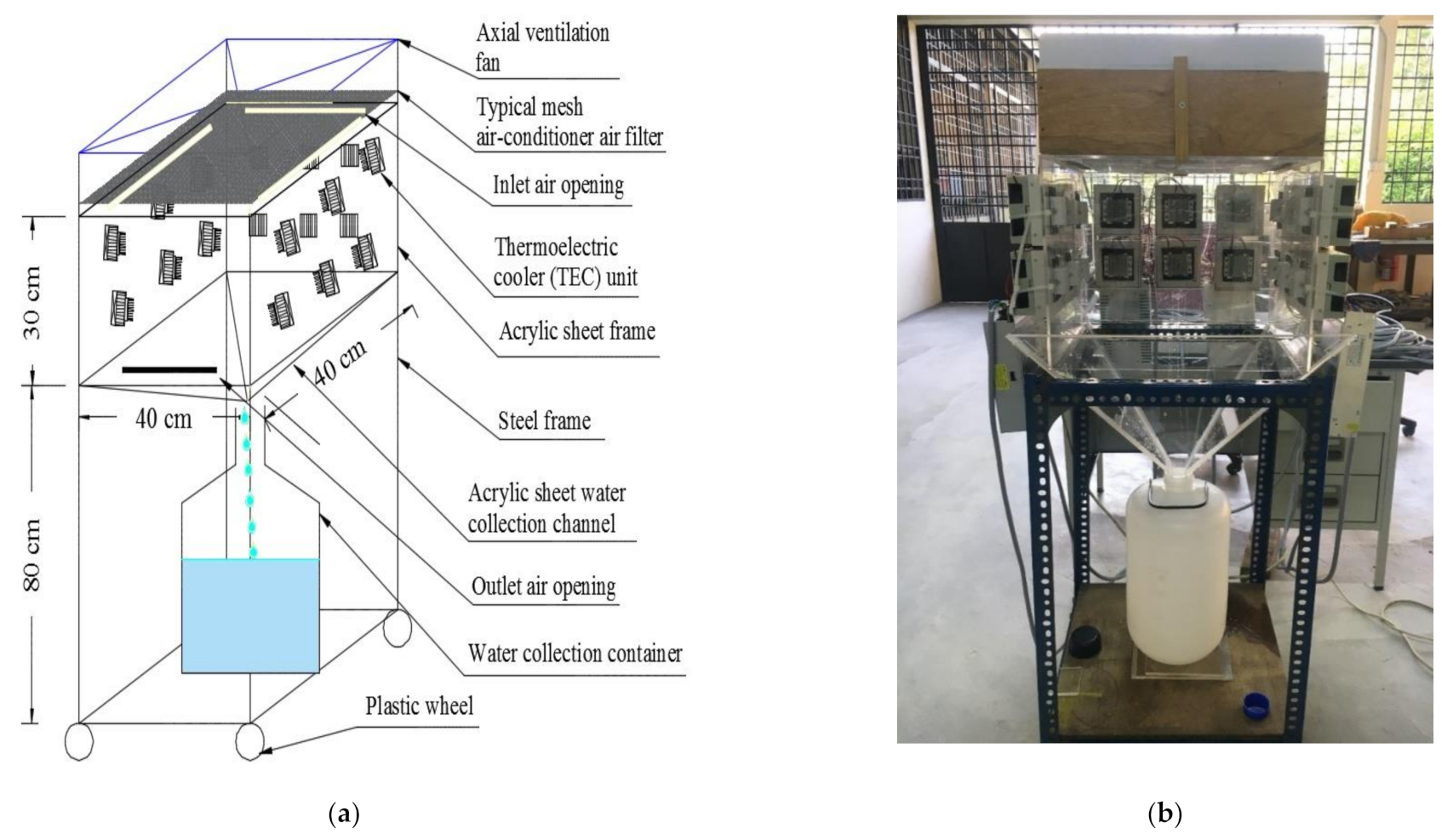Sustainability 13 01399 g001