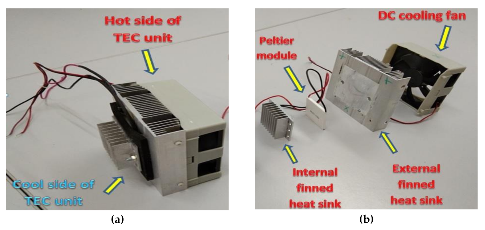 Sustainability 13 01399 g003