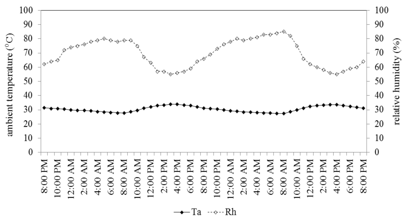 Sustainability 13 01399 g006