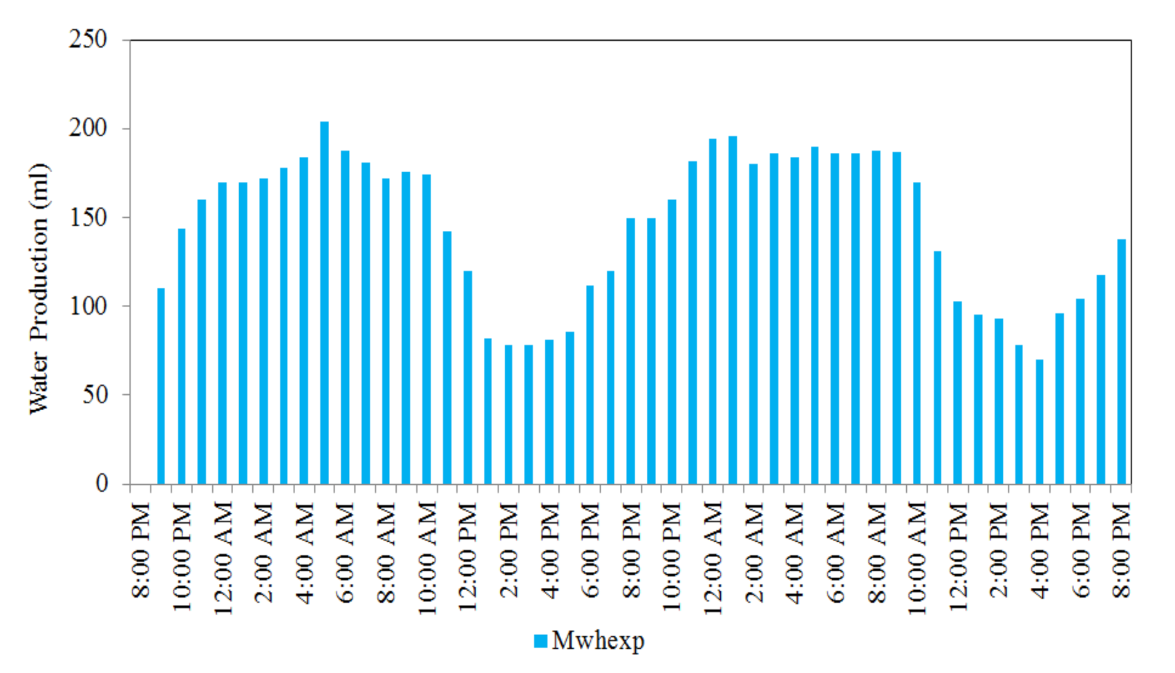 Sustainability 13 01399 g007