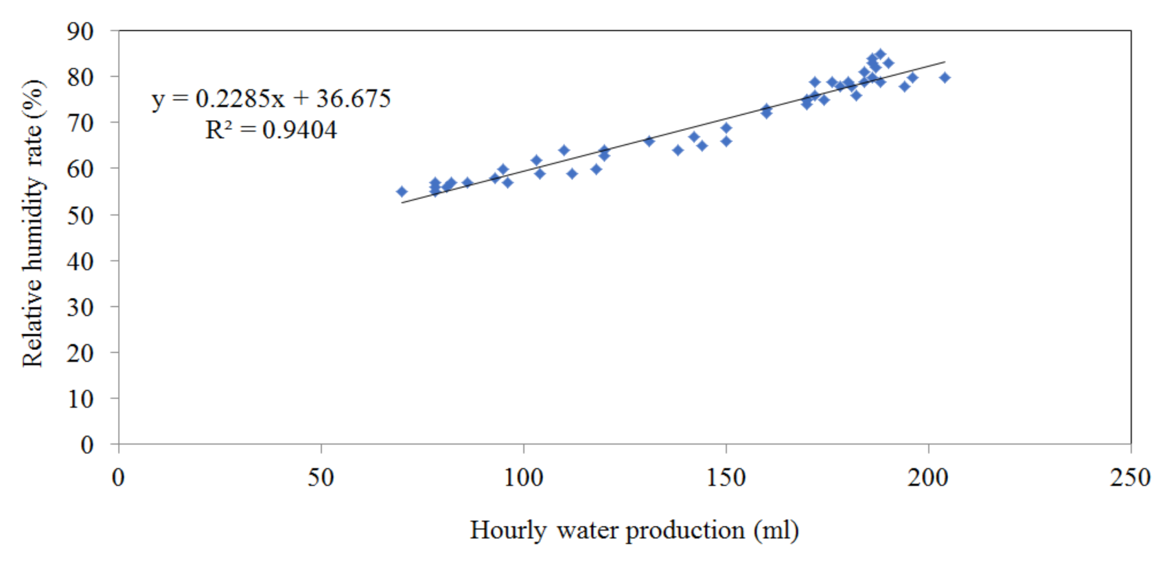 Sustainability 13 01399 g009