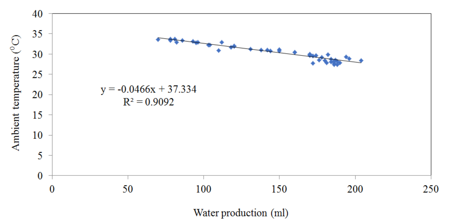 Sustainability 13 01399 g010