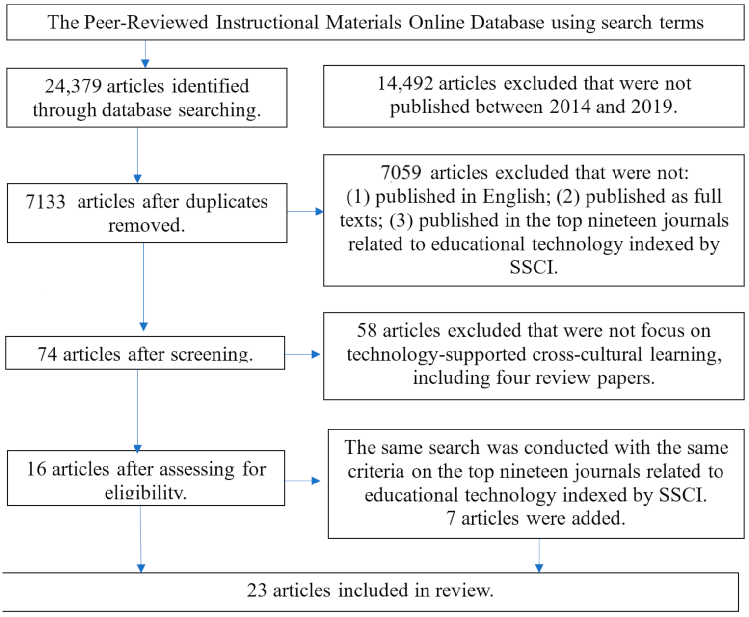 Sustainability 13 01402 g001