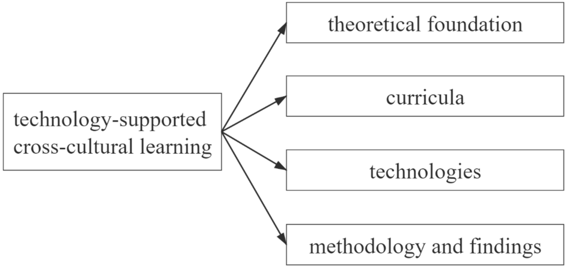 Sustainability 13 01402 g002
