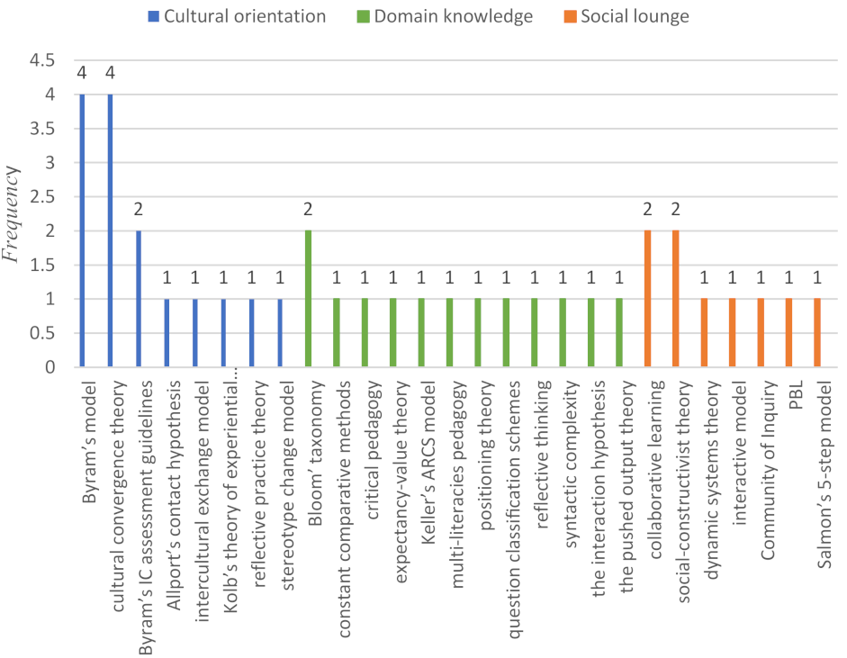 Sustainability 13 01402 g003