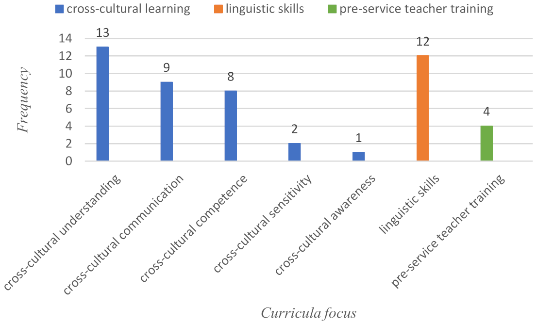 Sustainability 13 01402 g004