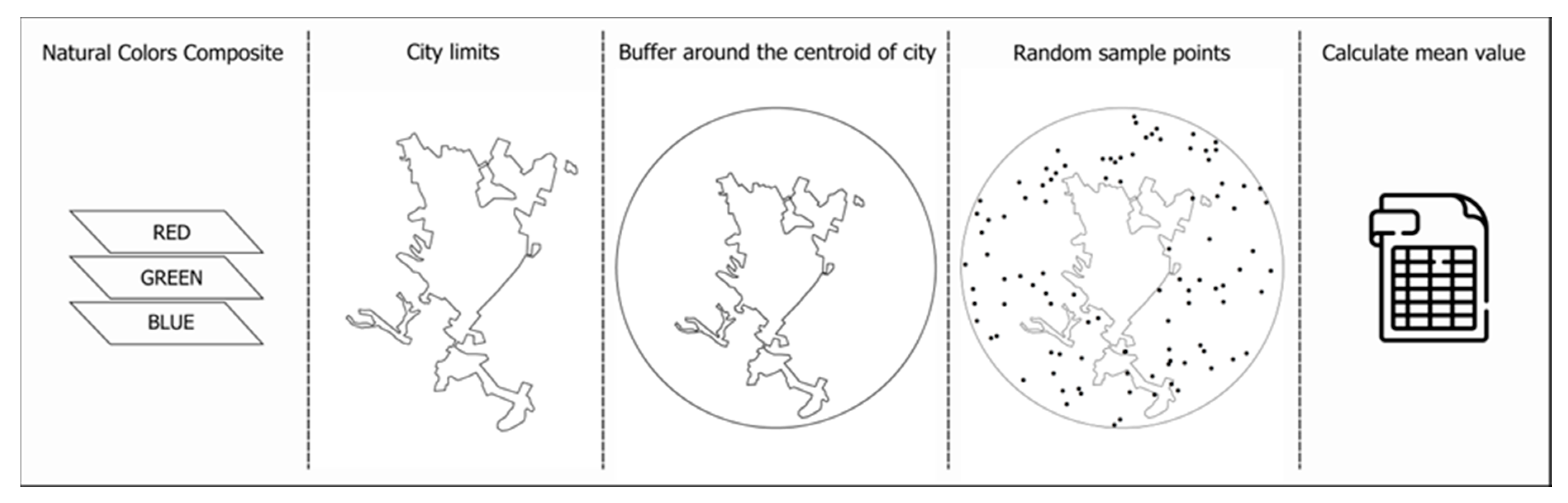 Sustainability 13 01406 g005