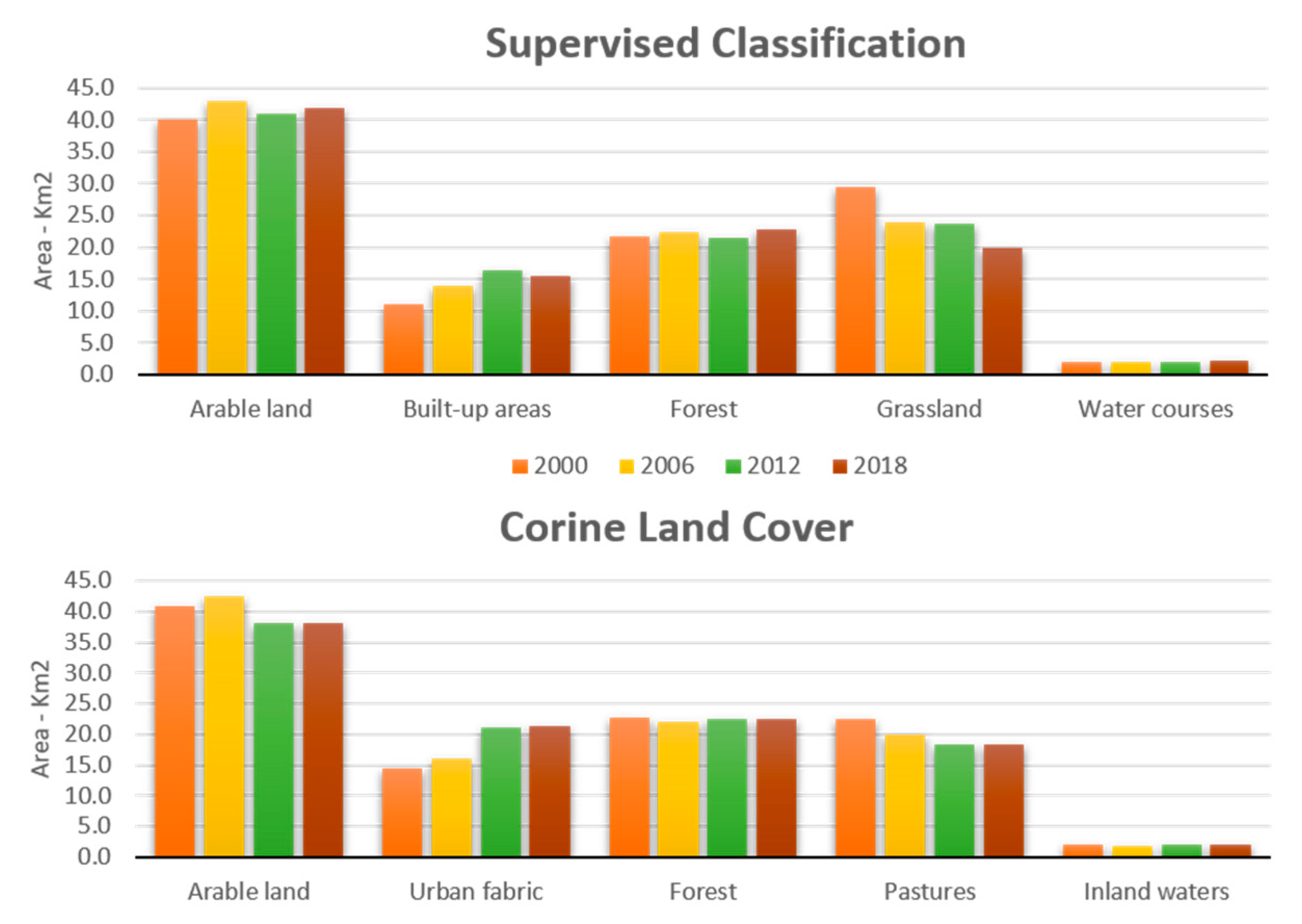 Sustainability 13 01406 g011