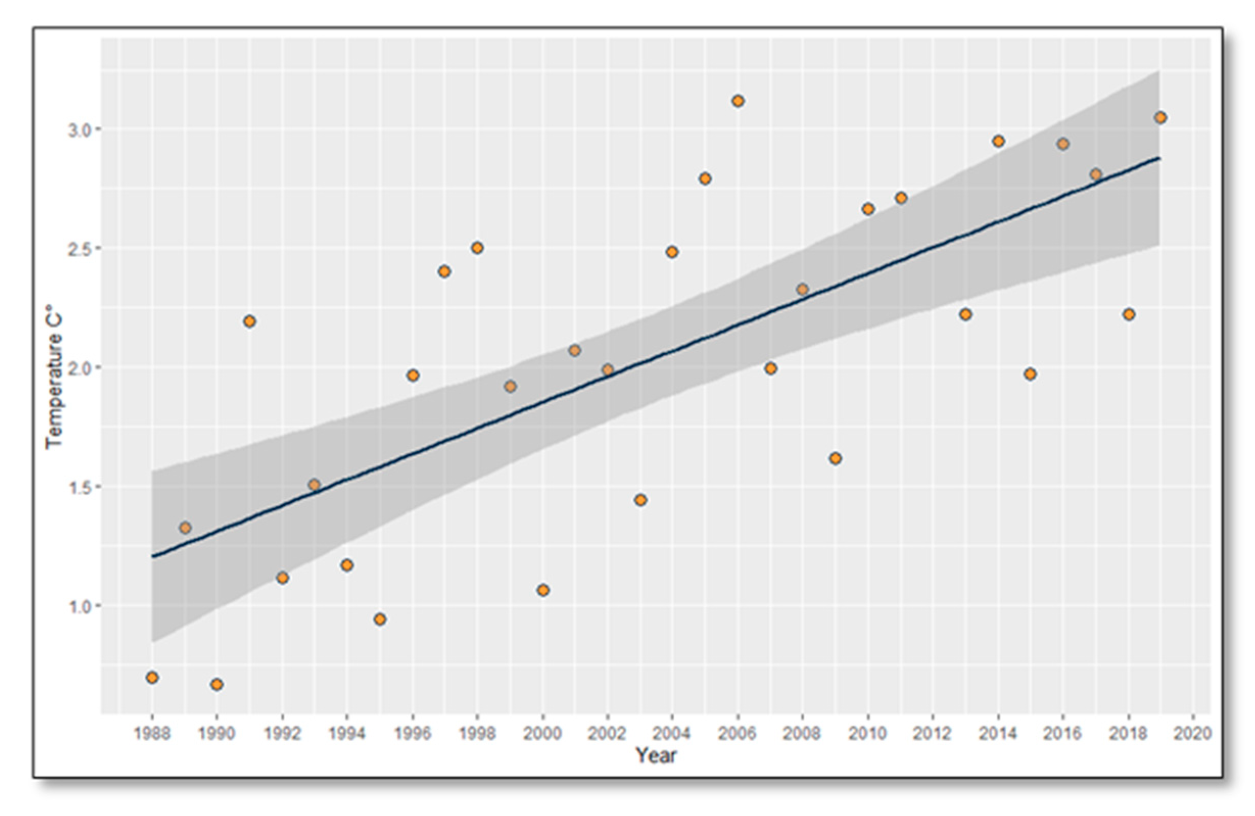 Sustainability 13 01406 g015