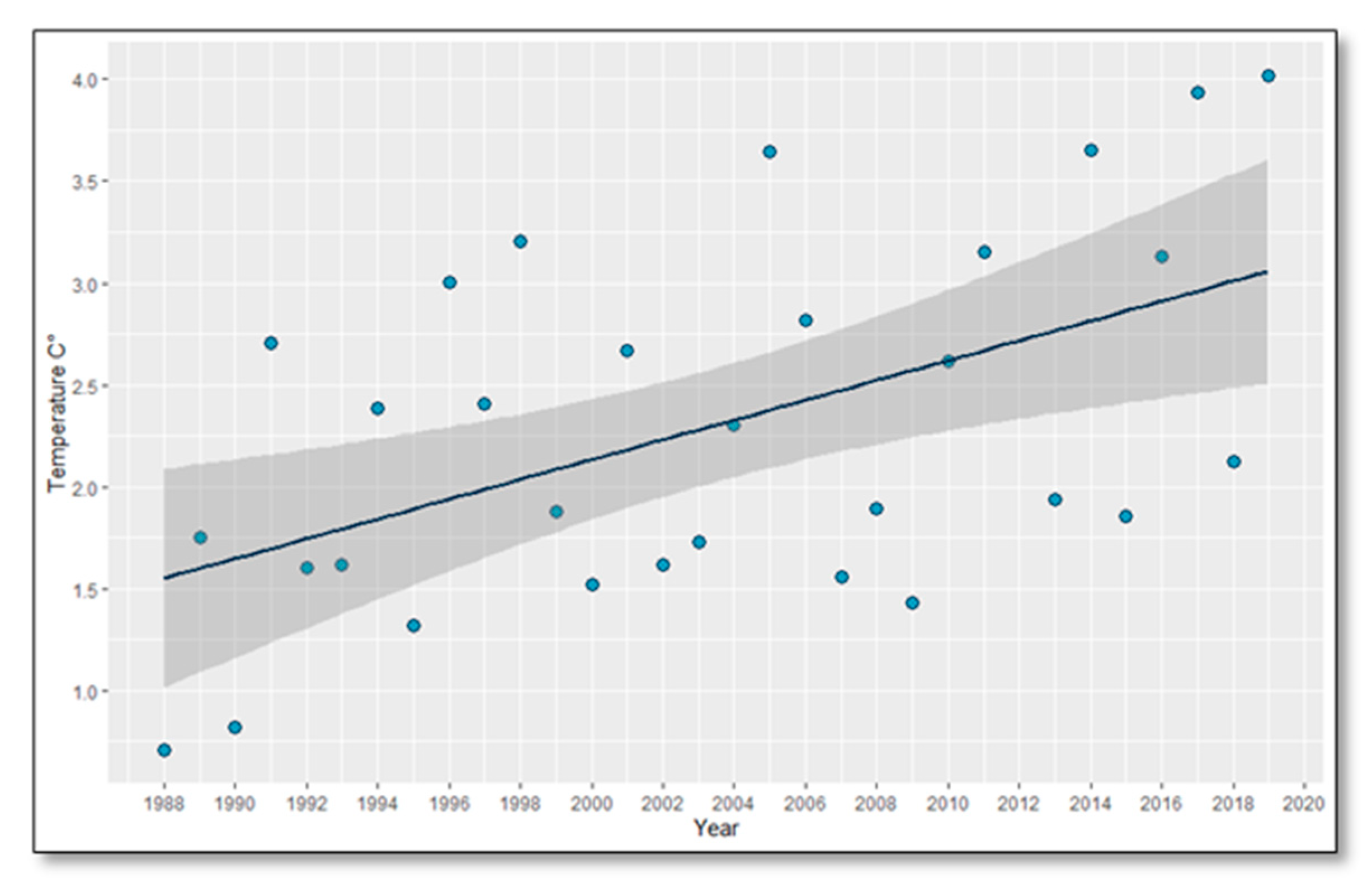 Sustainability 13 01406 g016