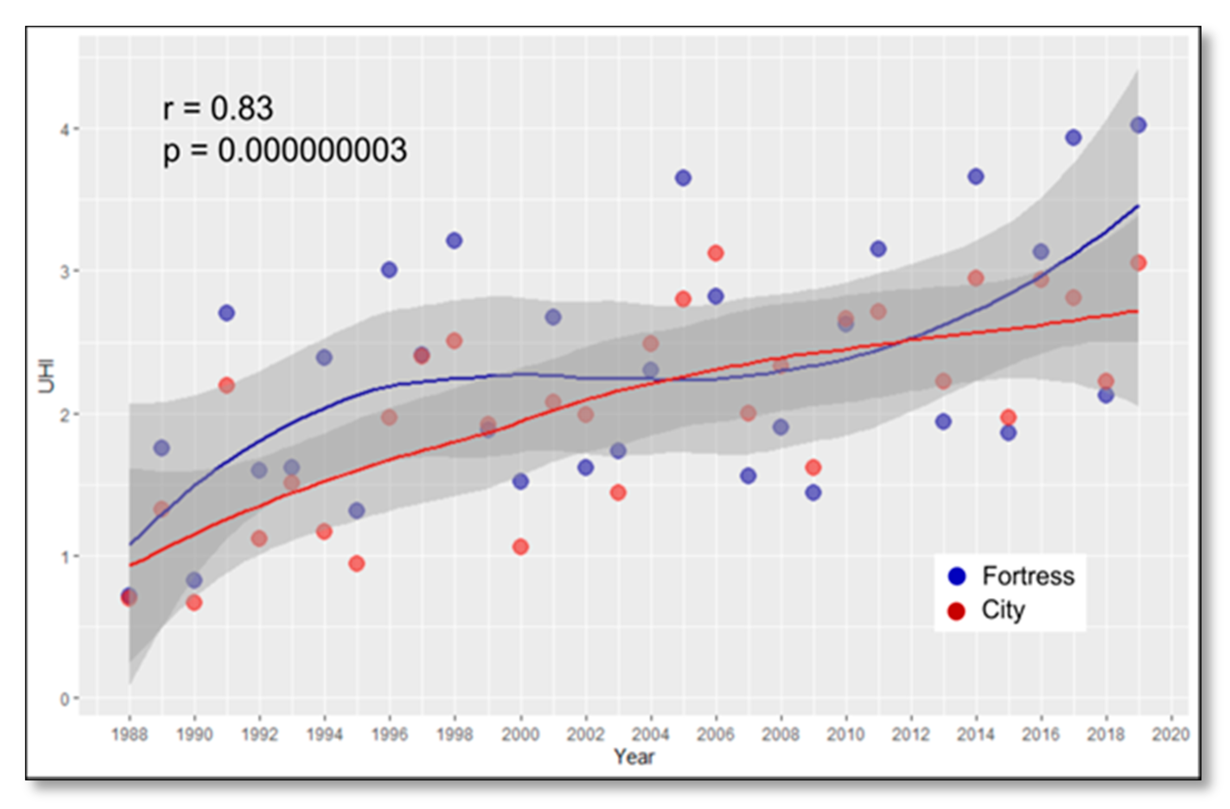 Sustainability 13 01406 g017