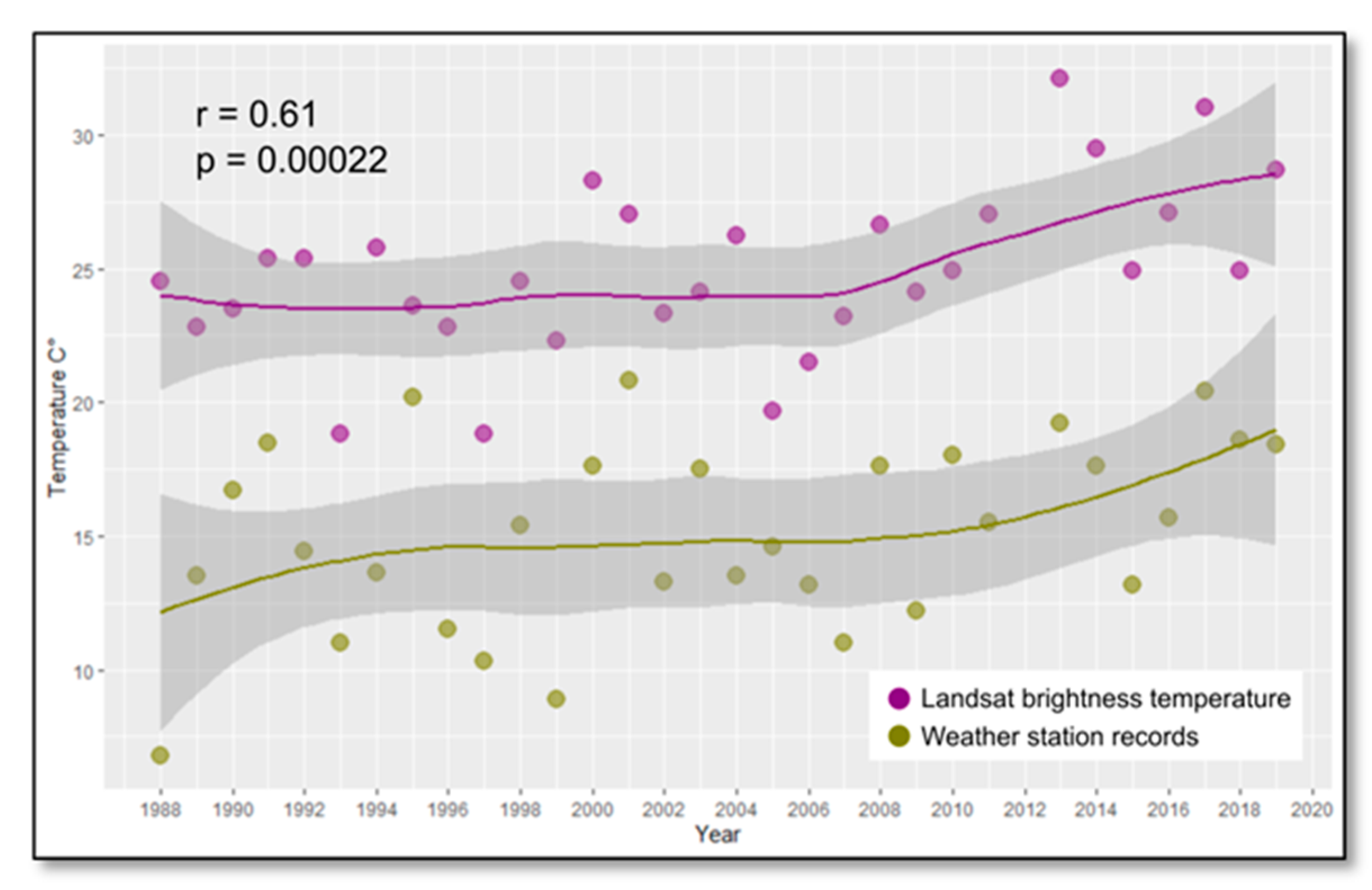 Sustainability 13 01406 g018