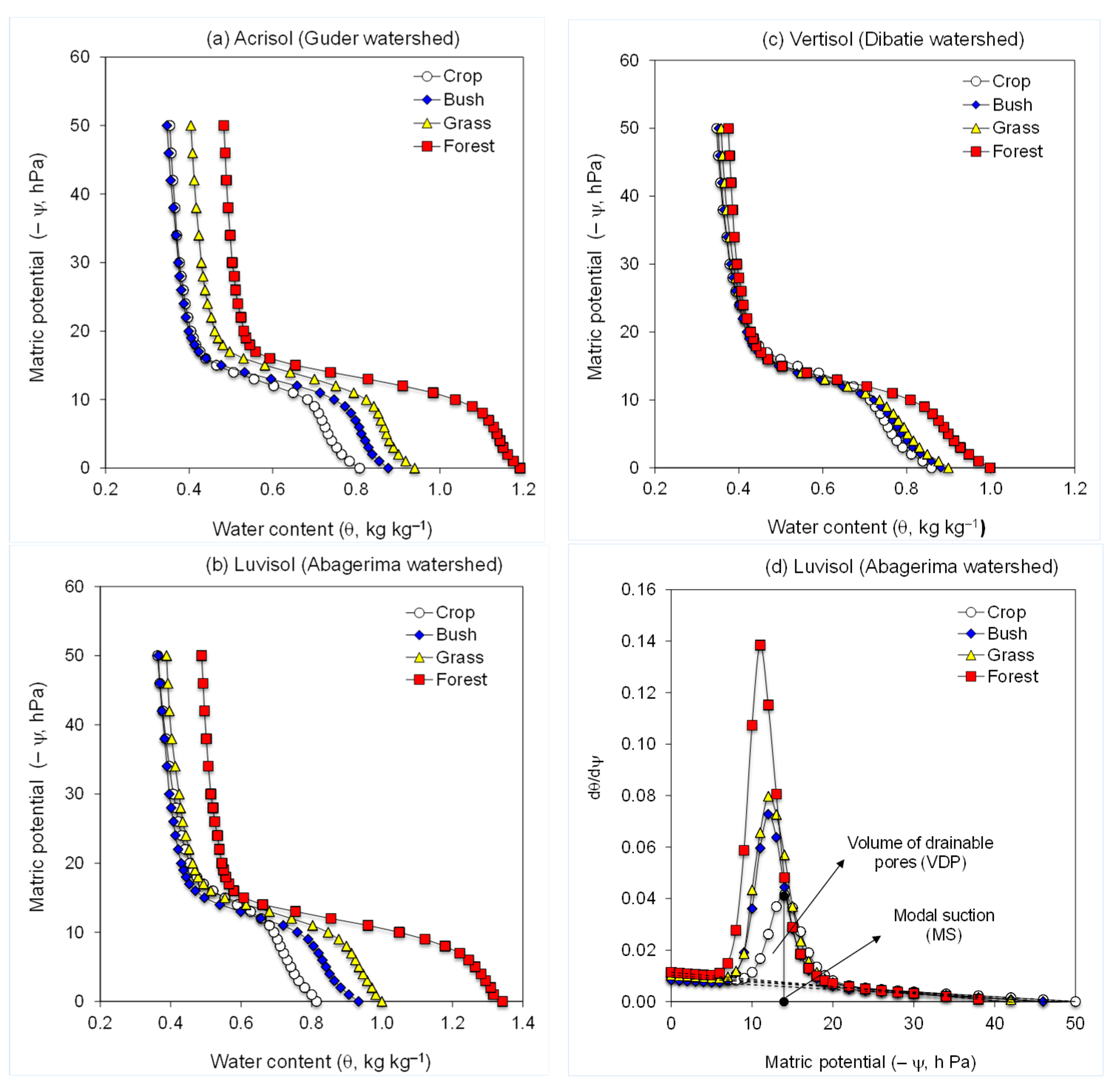 Sustainability 13 01407 g001