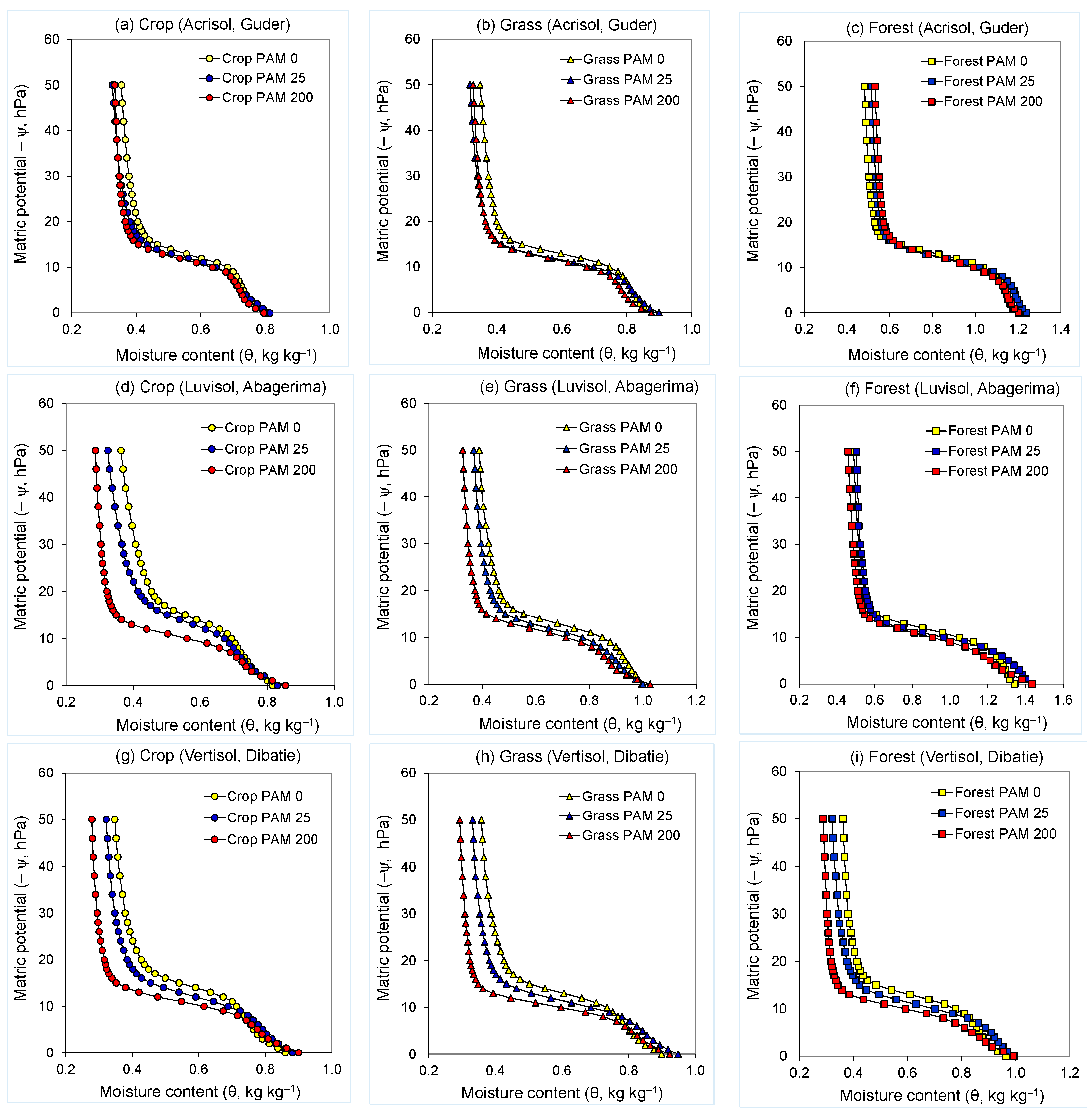 Sustainability 13 01407 g002