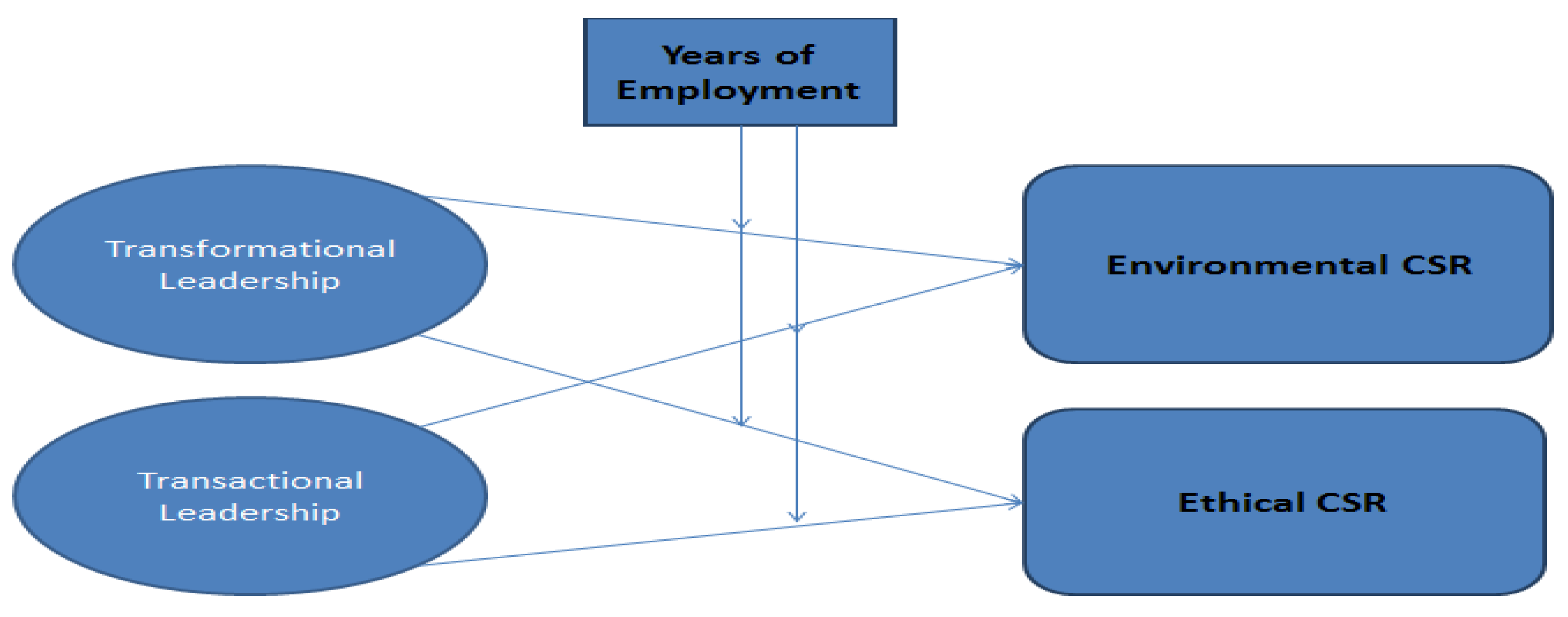 Sustainability 13 01411 g001 Sustainability 13 01411 g001