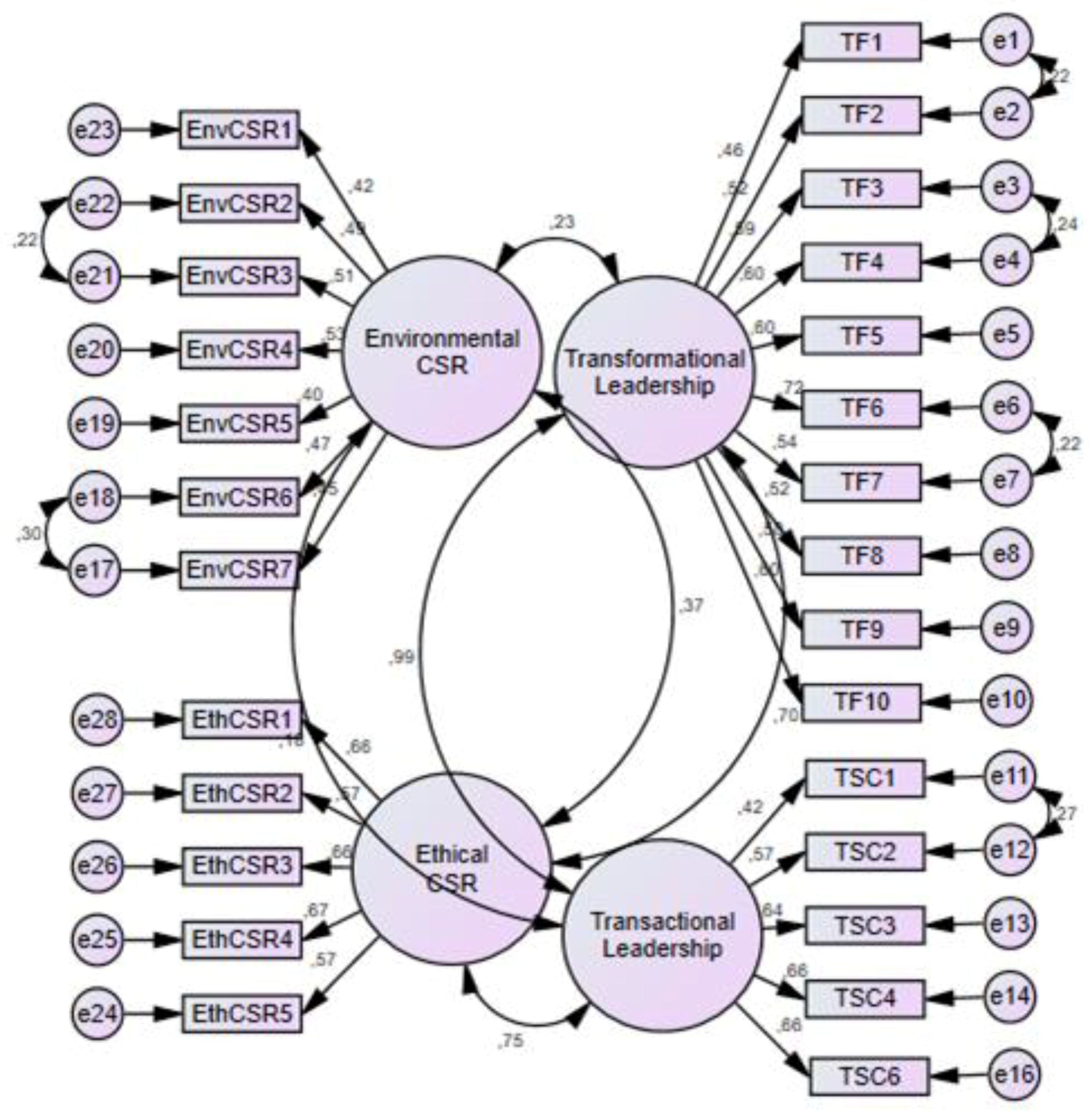 Sustainability 13 01411 g002 Sustainability 13 01411 g002