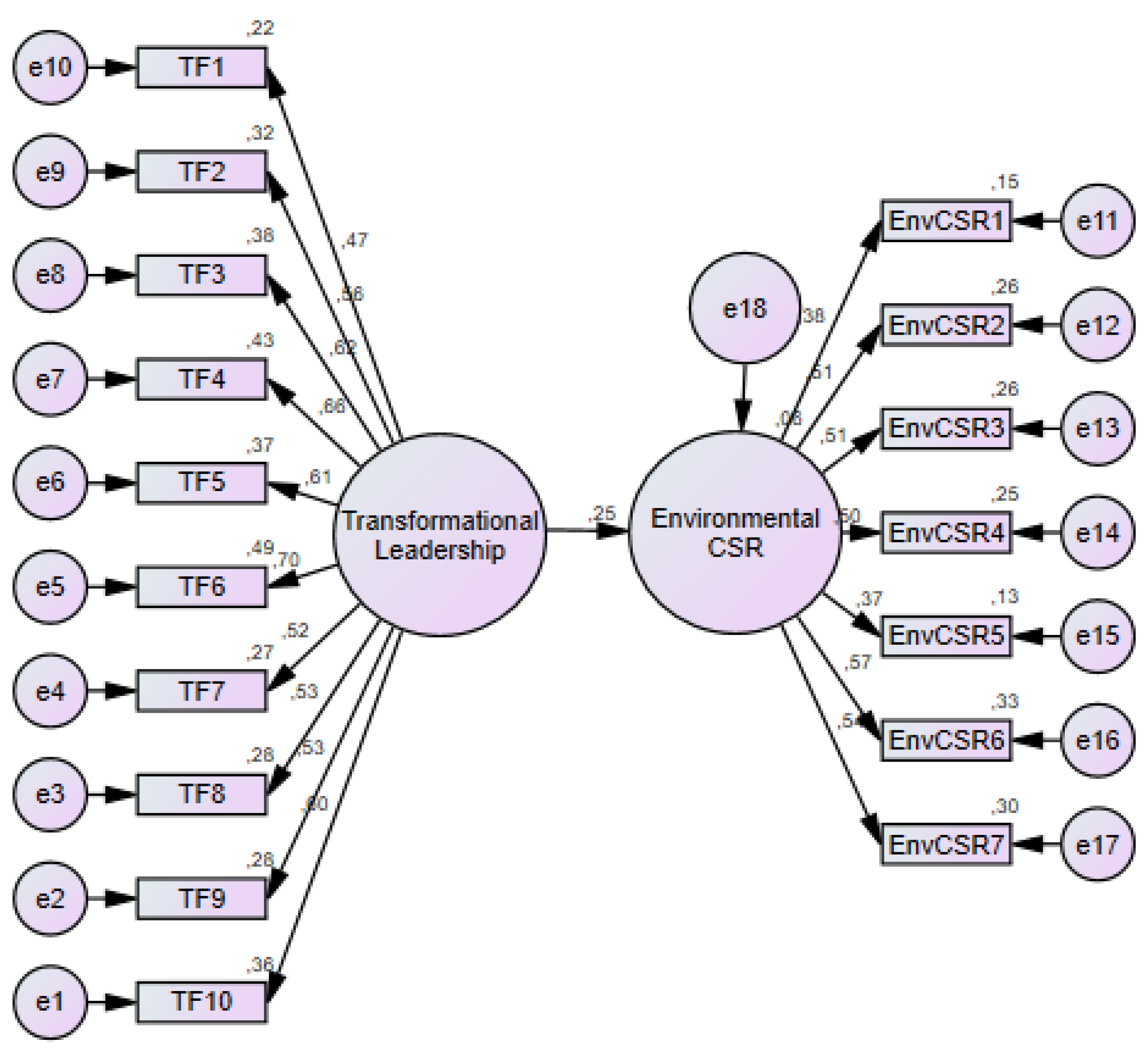 Sustainability 13 01411 g003 Sustainability 13 01411 g003
