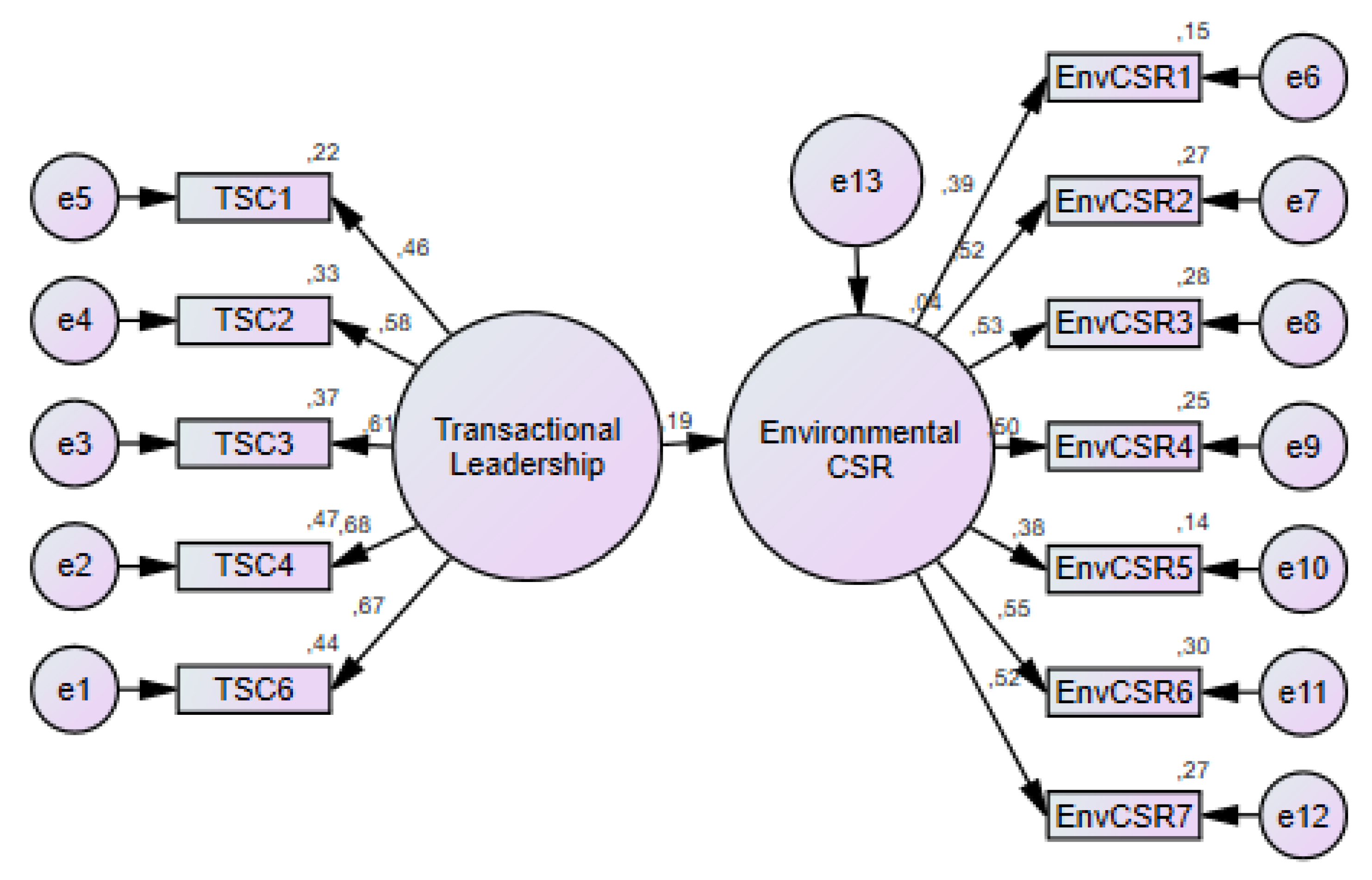Sustainability 13 01411 g004 Sustainability 13 01411 g004