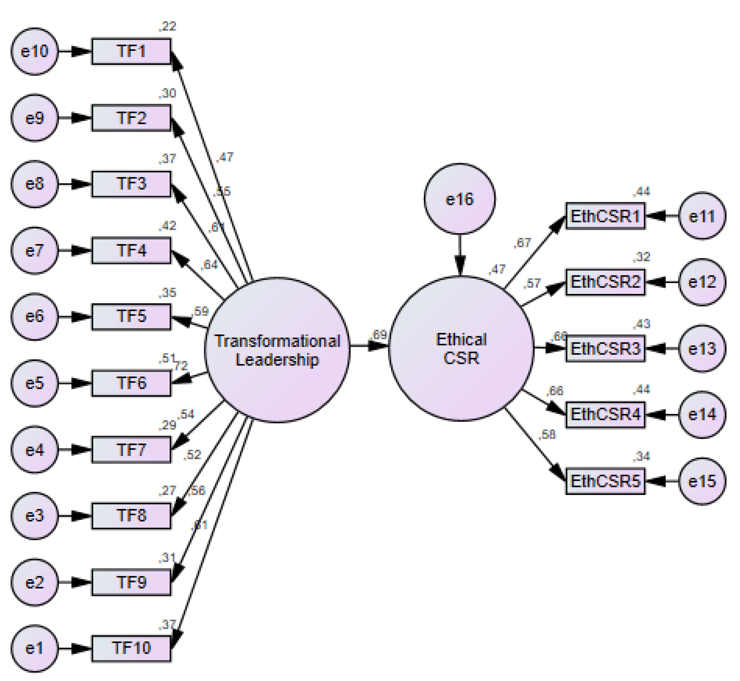 Sustainability 13 01411 g005 Sustainability 13 01411 g005