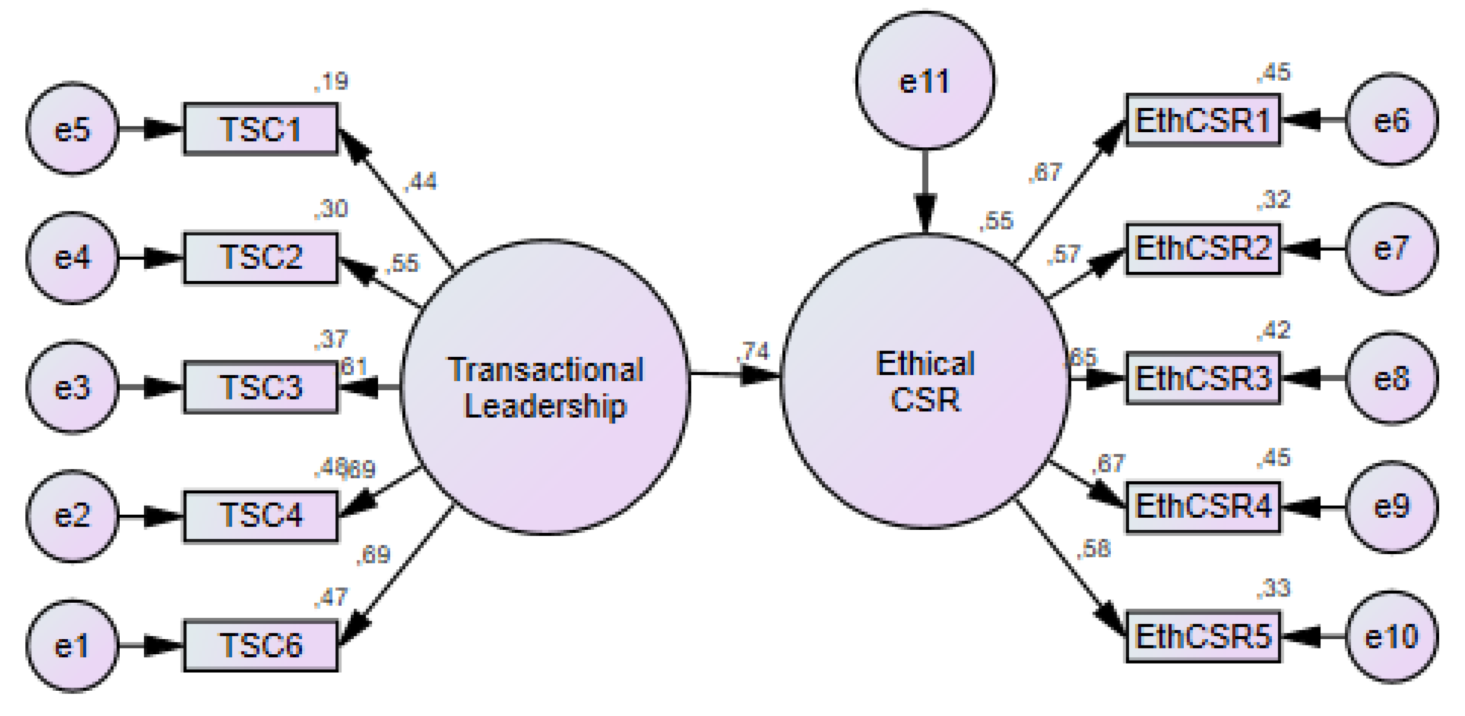 Sustainability 13 01411 g006 Sustainability 13 01411 g006