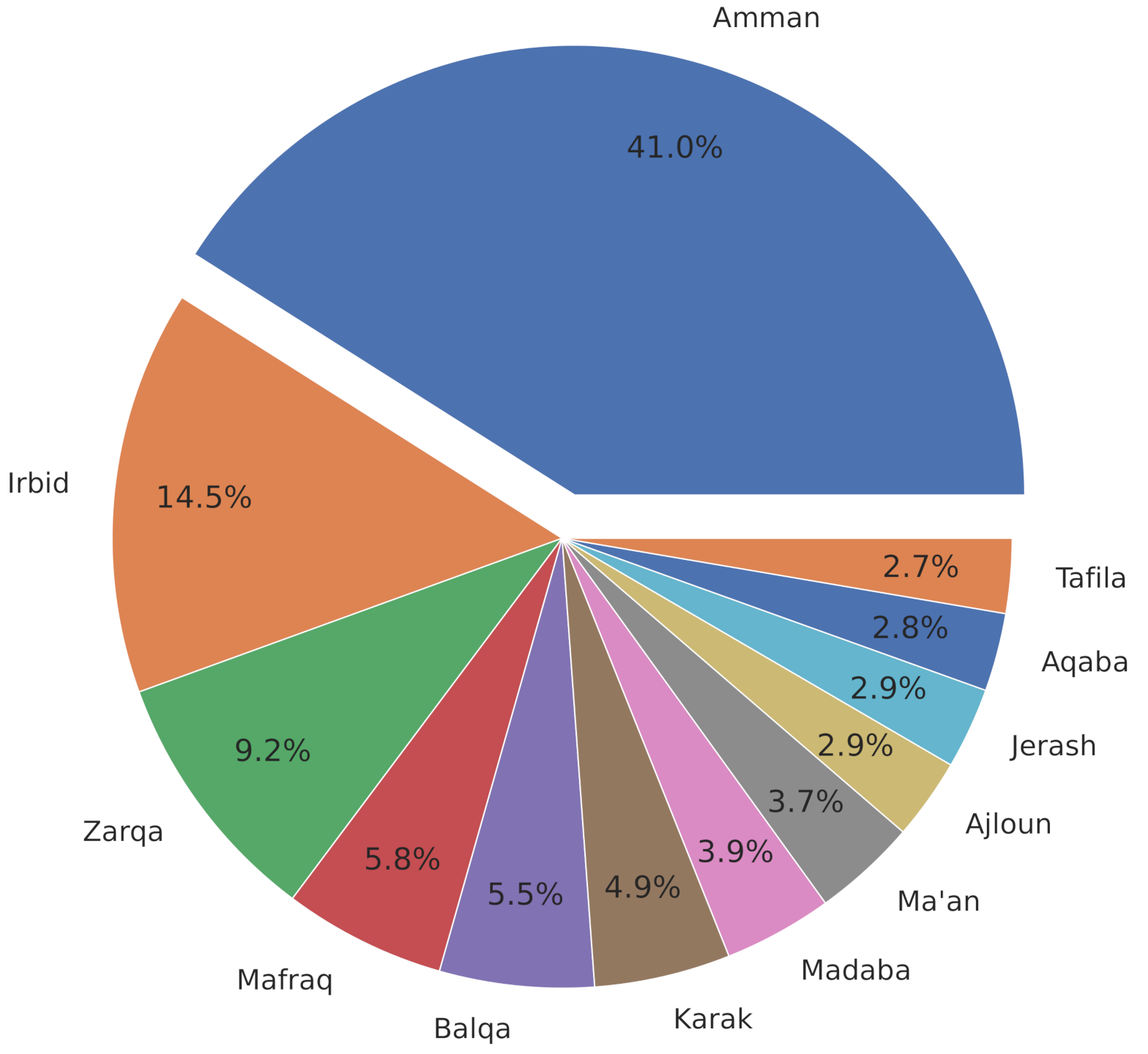 Sustainability 13 01412 g002