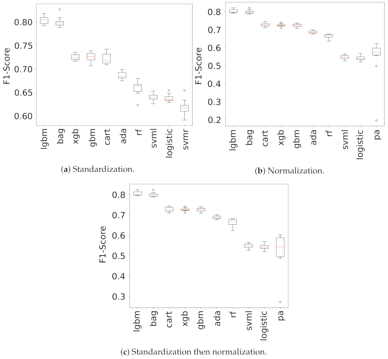Sustainability 13 01412 g004