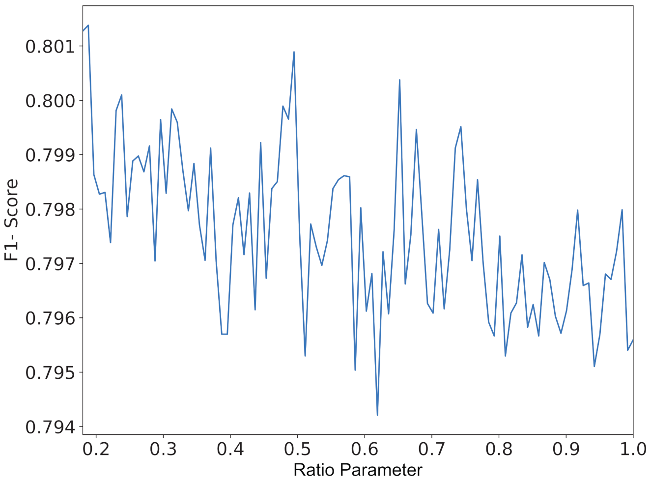 Sustainability 13 01412 g007