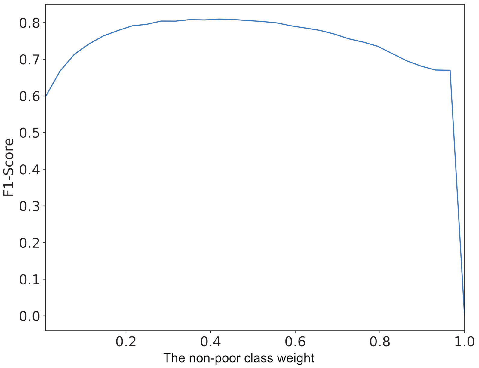 Sustainability 13 01412 g008