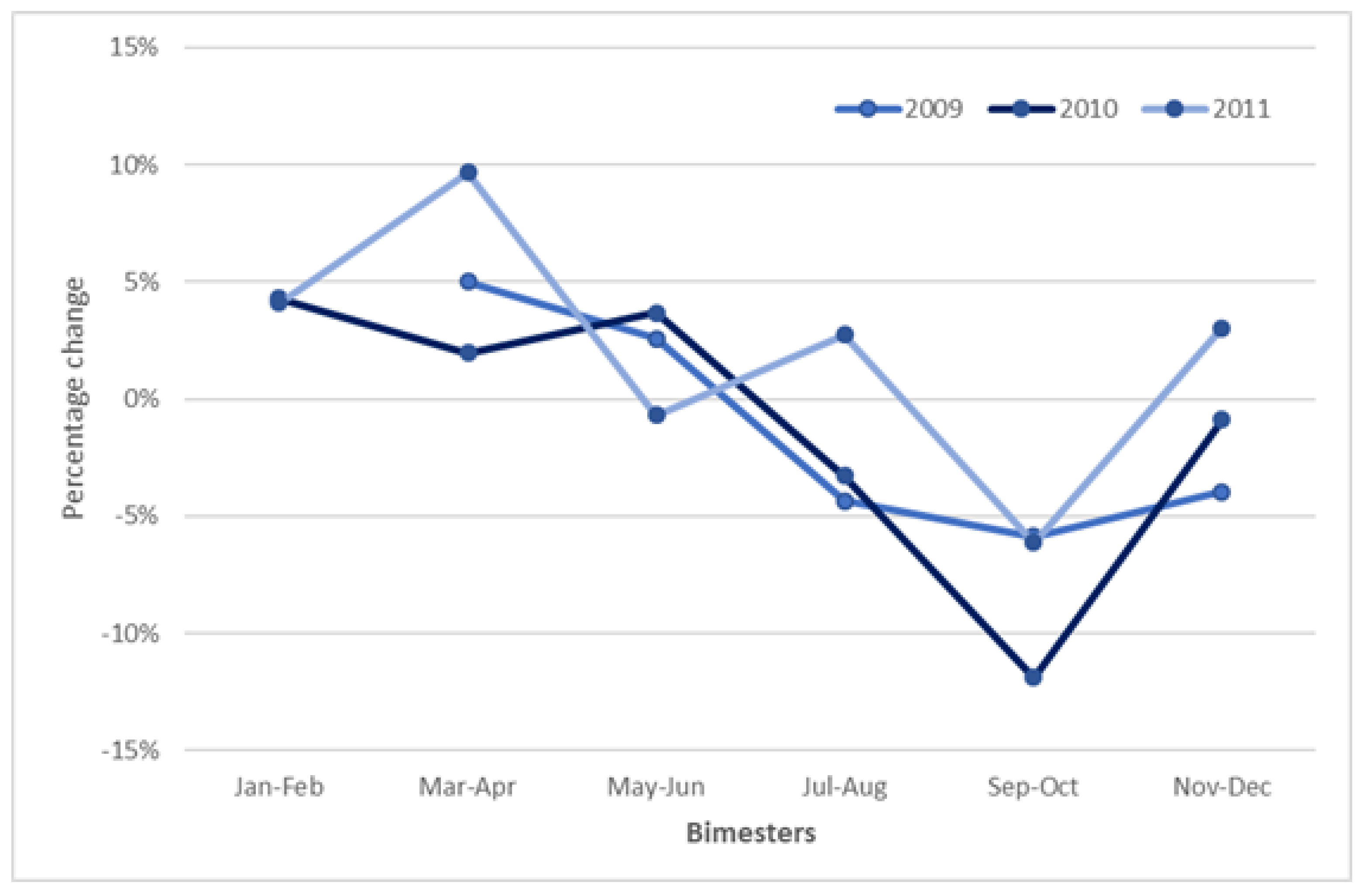 Sustainability 13 01414 g005