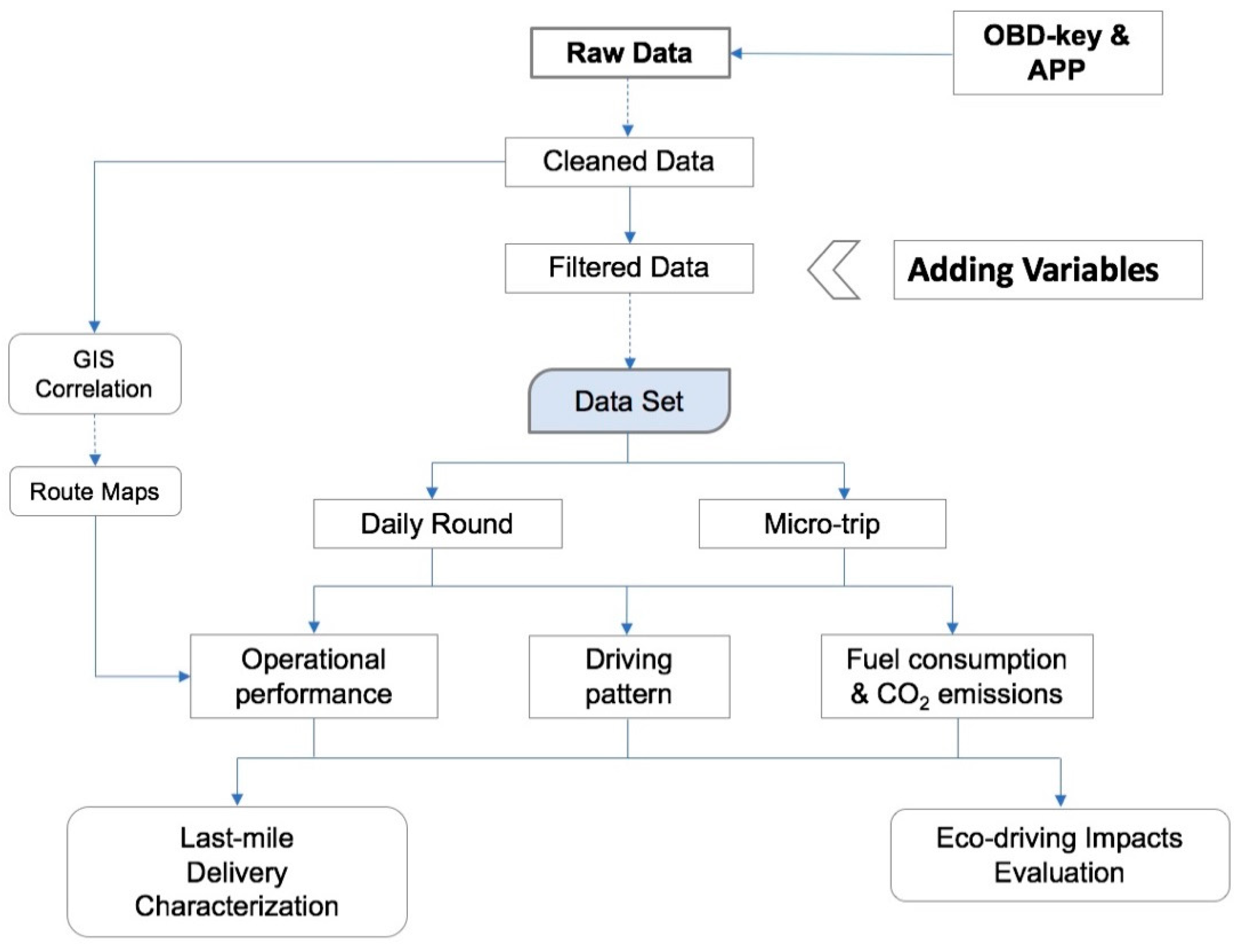 Sustainability 13 01415 g006