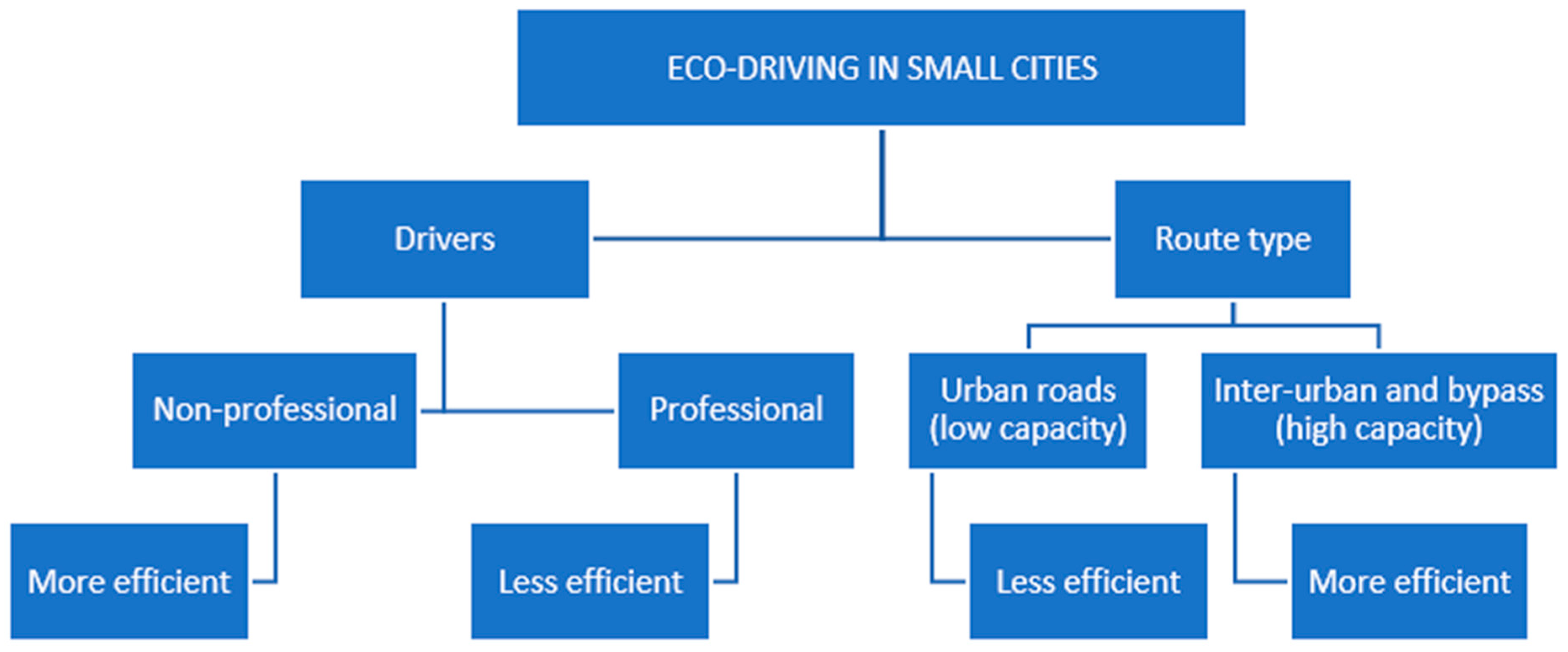 Sustainability 13 01415 g010