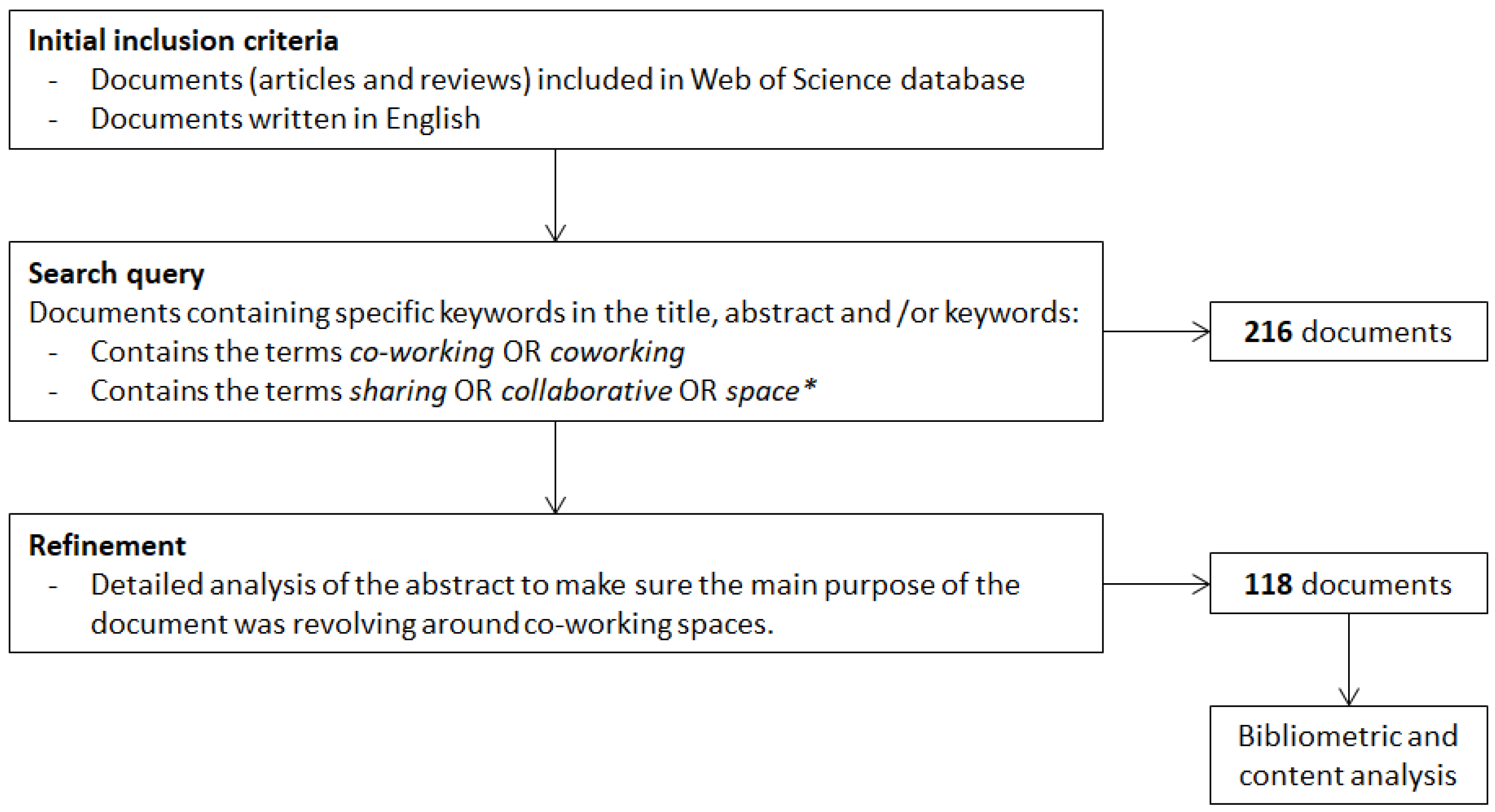 Sustainability 13 01416 g001