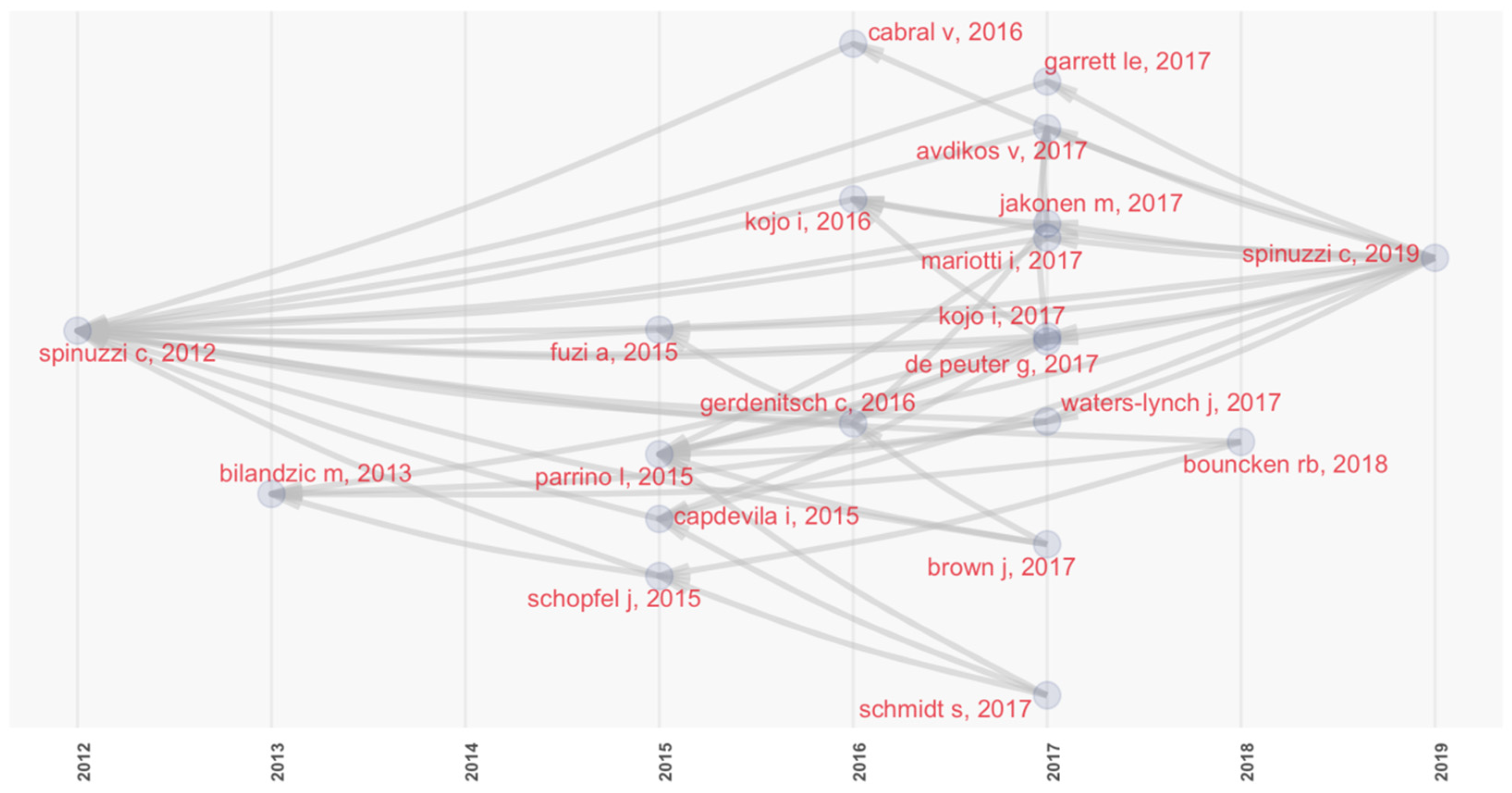 Sustainability 13 01416 g003