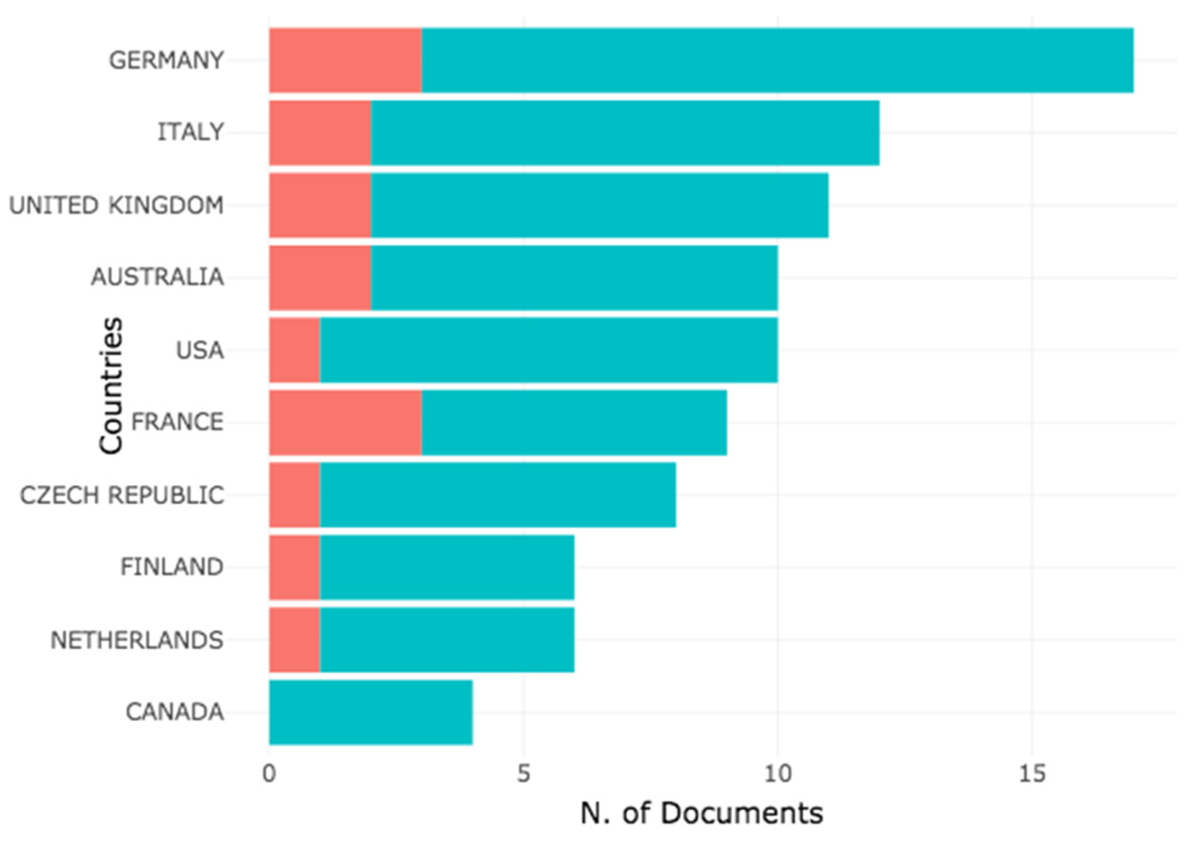 Sustainability 13 01416 g005