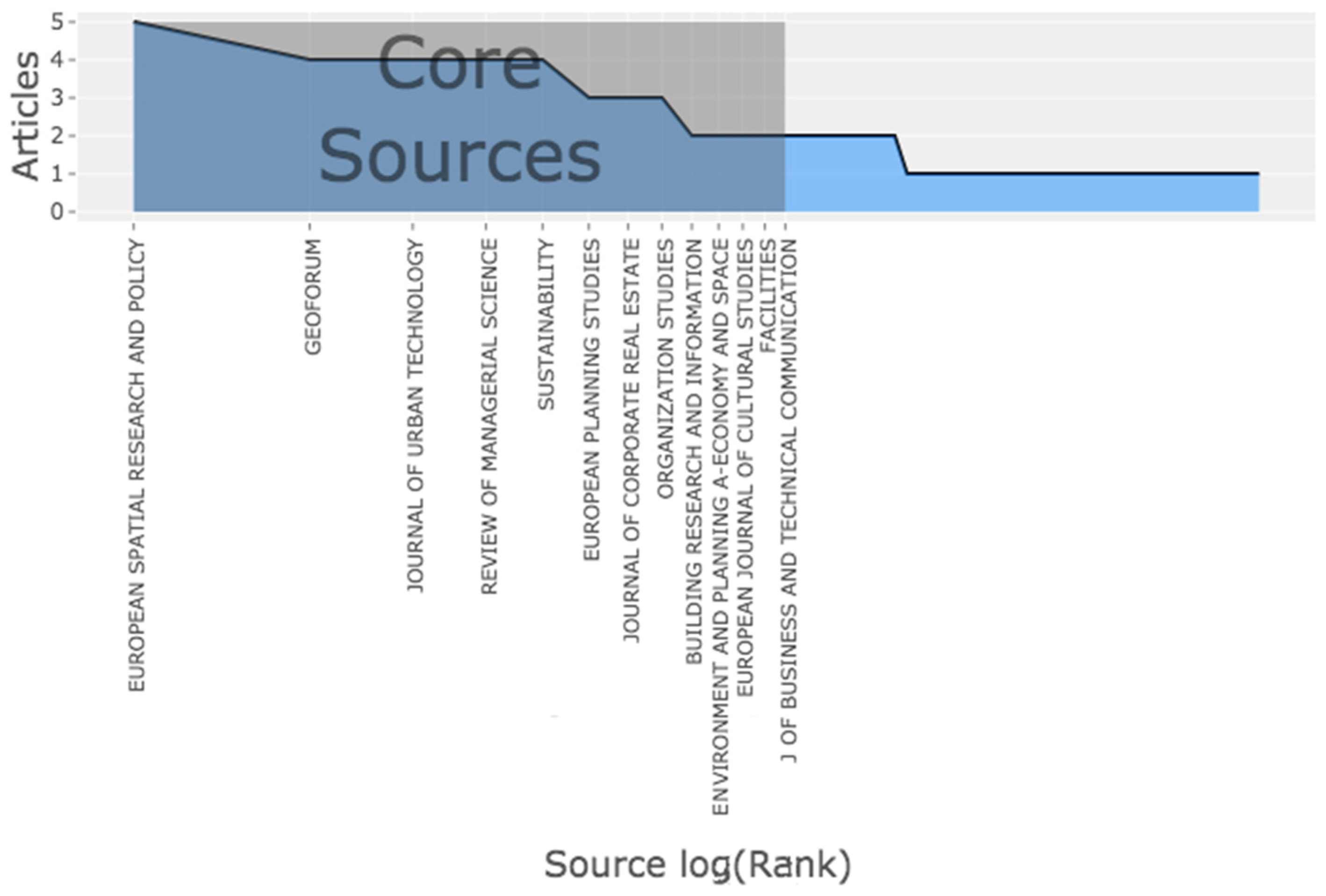 Sustainability 13 01416 g006