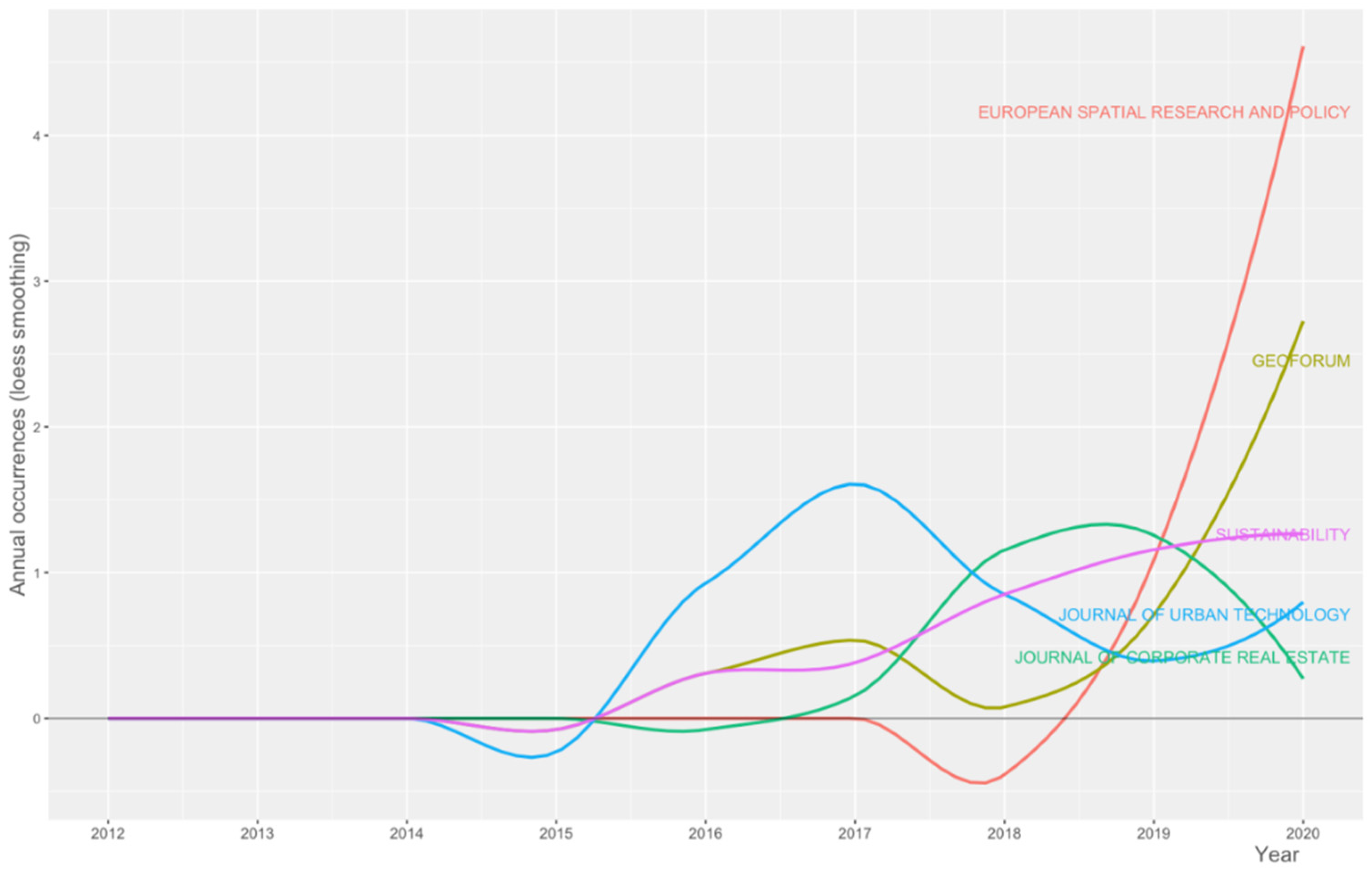 Sustainability 13 01416 g007