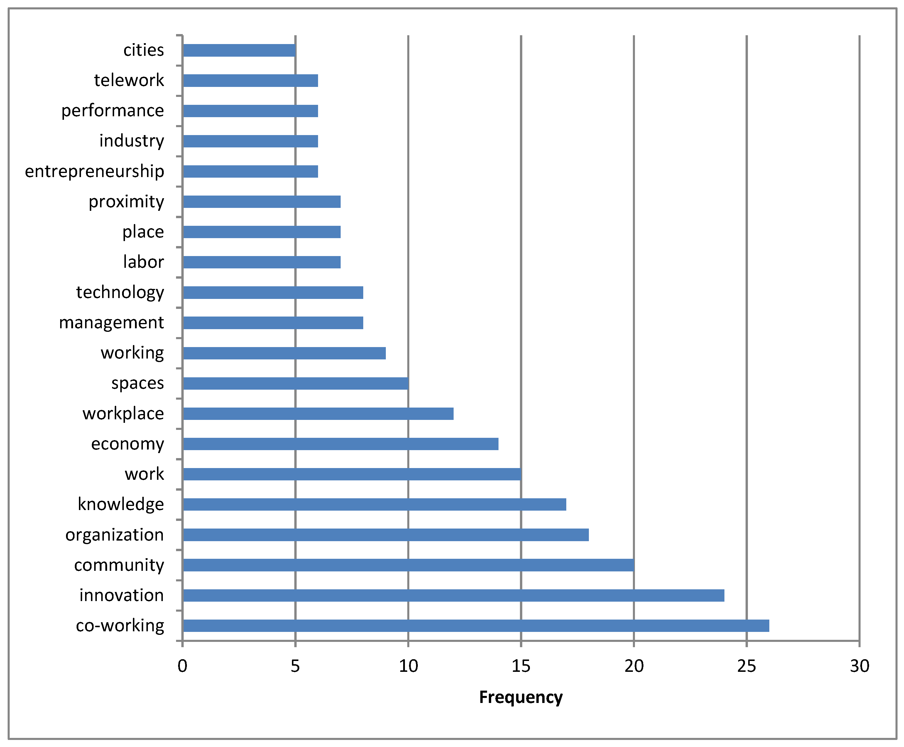 Sustainability 13 01416 g008