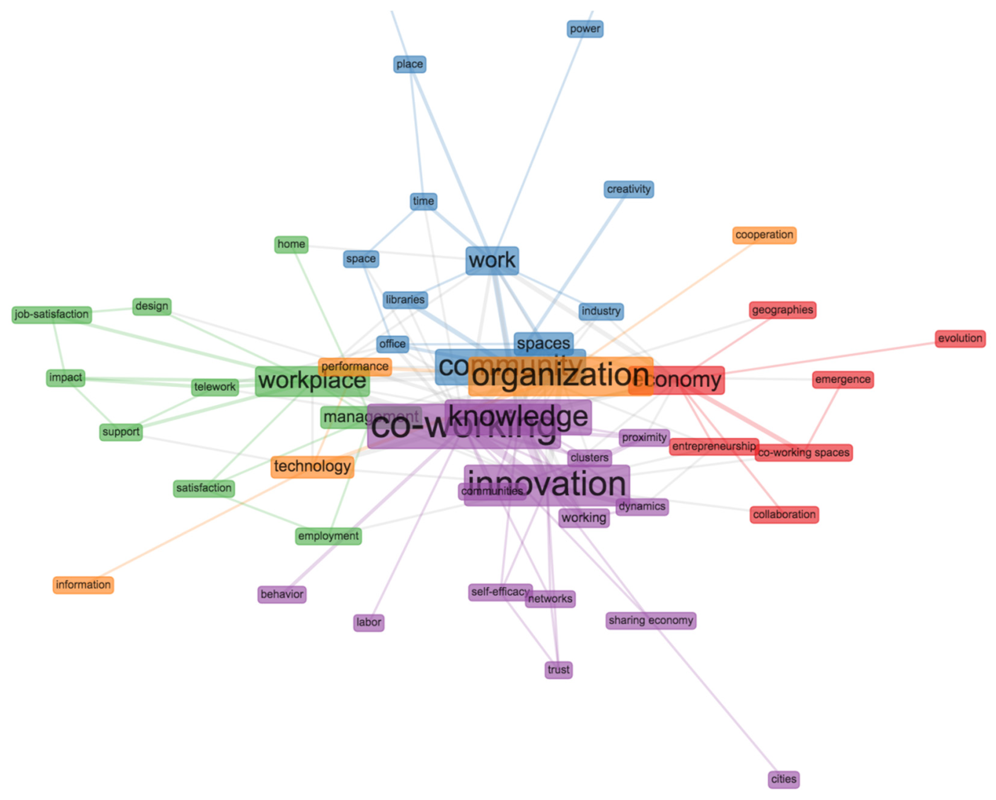 Sustainability 13 01416 g011